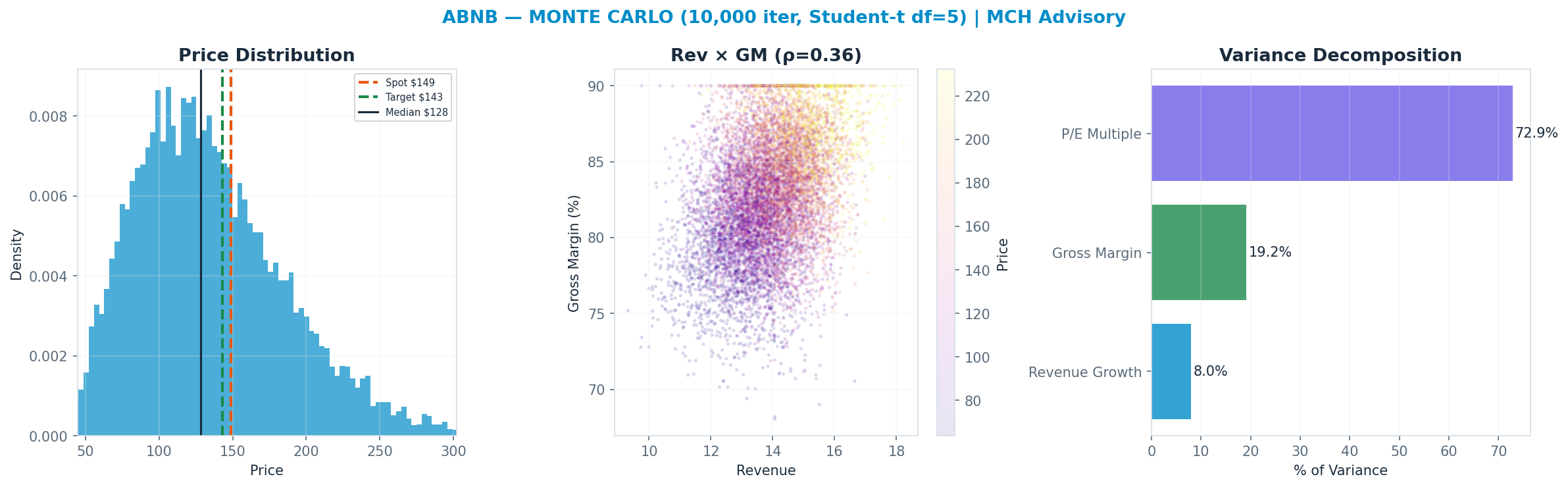 Monte Carlo distribution. Median <img src=