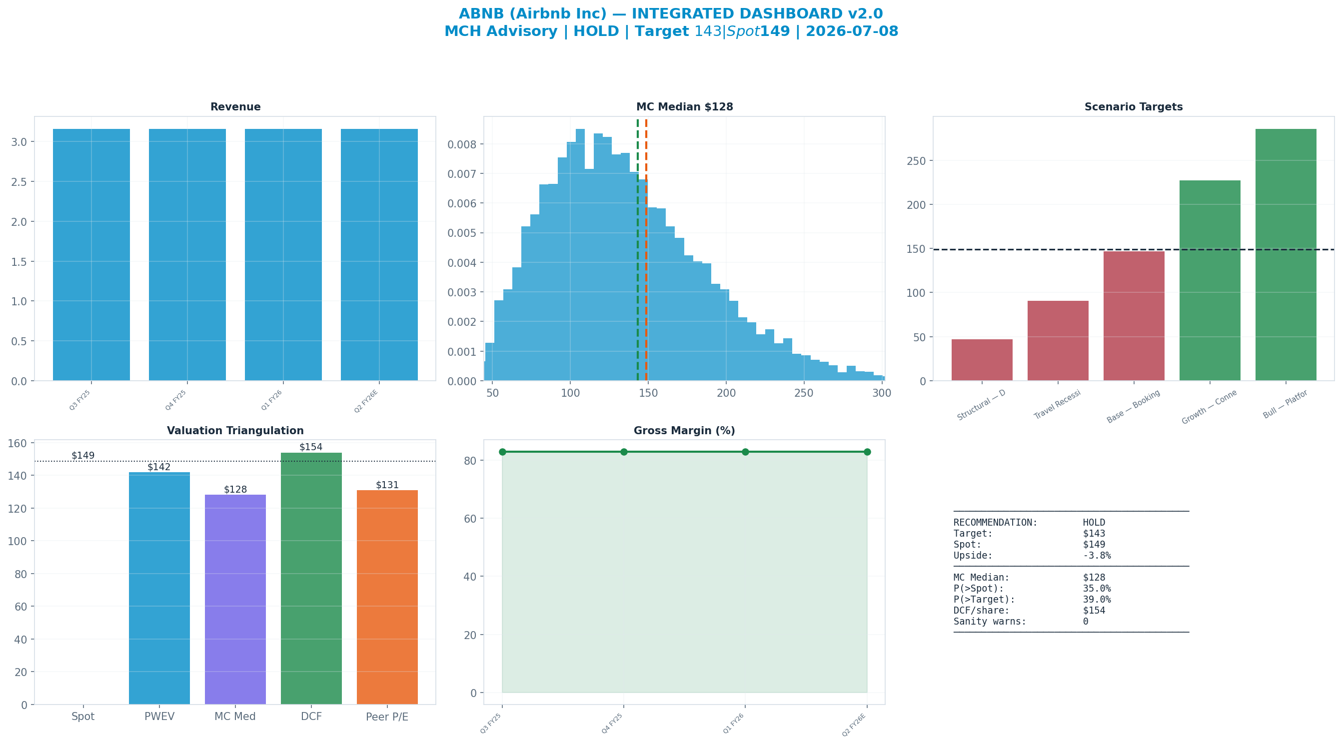 Integrated dashboard. The five valuation anchors bracket the <img src=