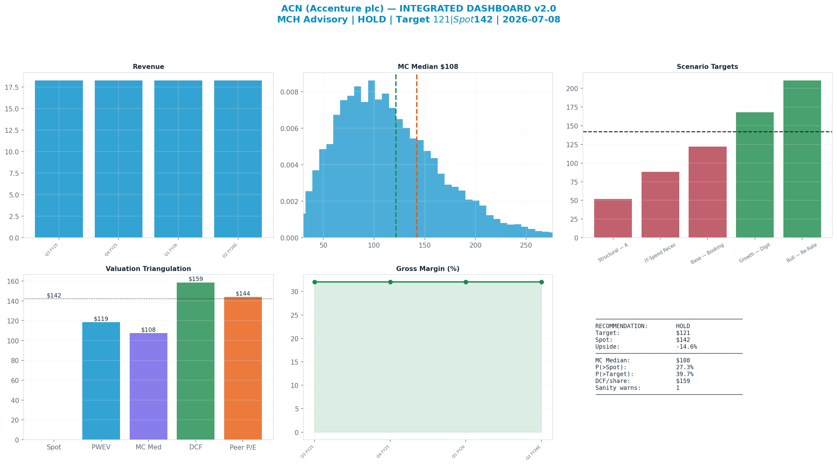 Integrated dashboard. The five valuation anchors bracket the <img src=
