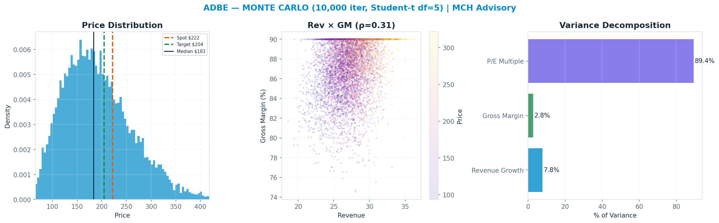Monte Carlo distribution. Median <img src=