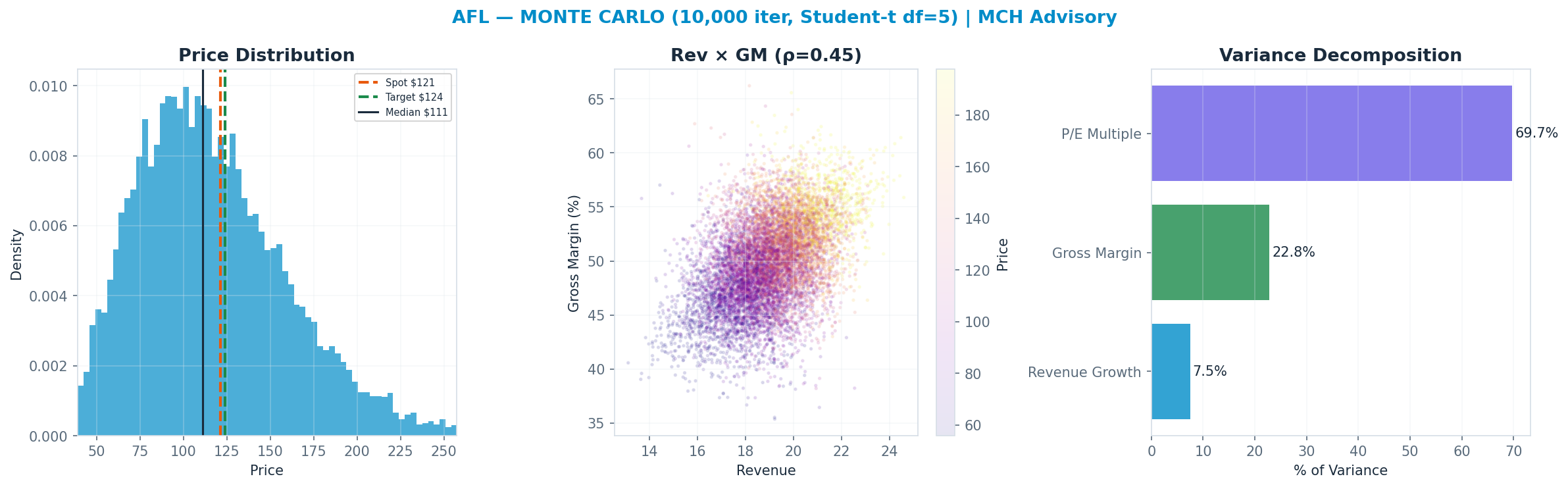 Monte Carlo distribution. Median <img src=