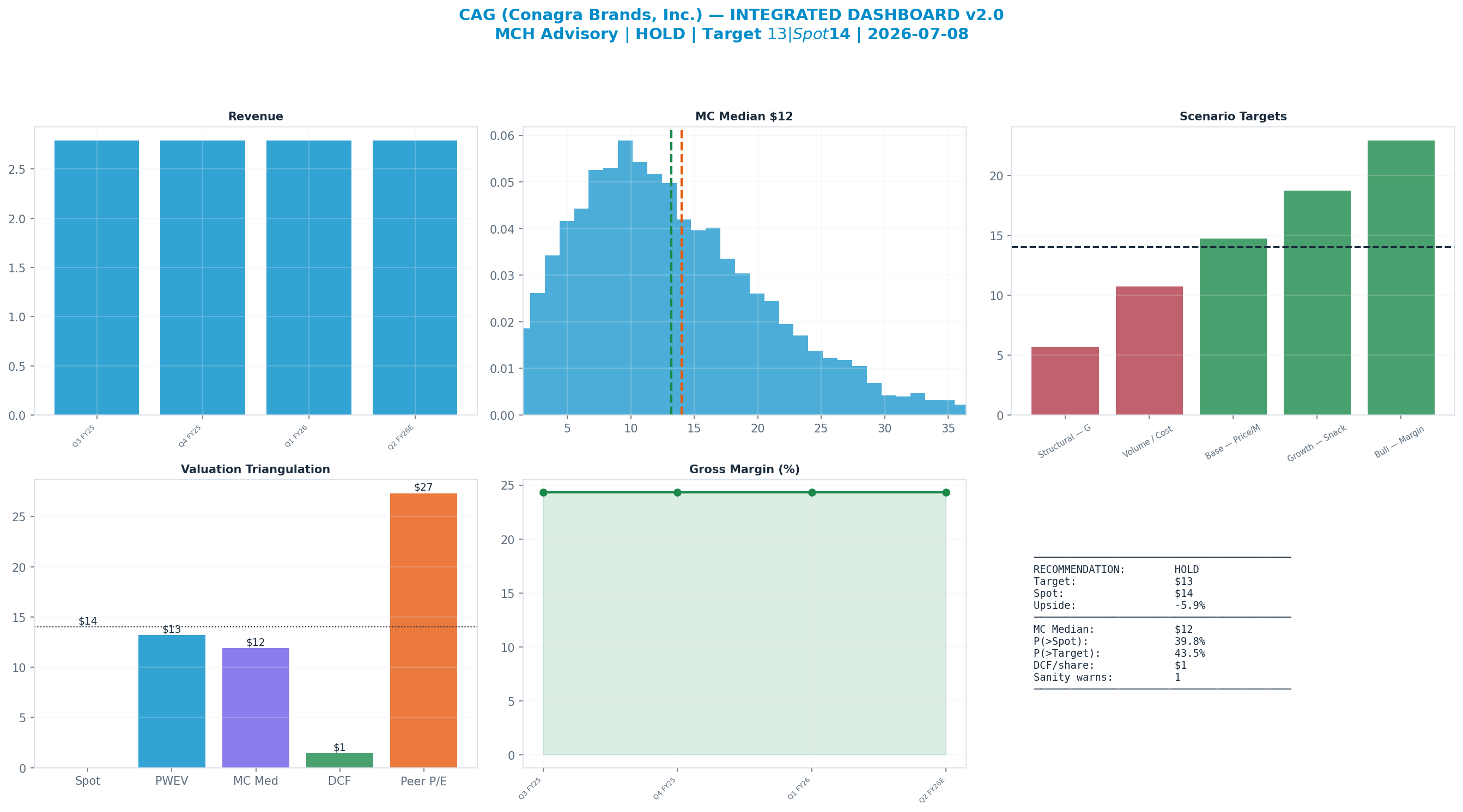 Integrated dashboard. The five valuation anchors bracket the <img src=