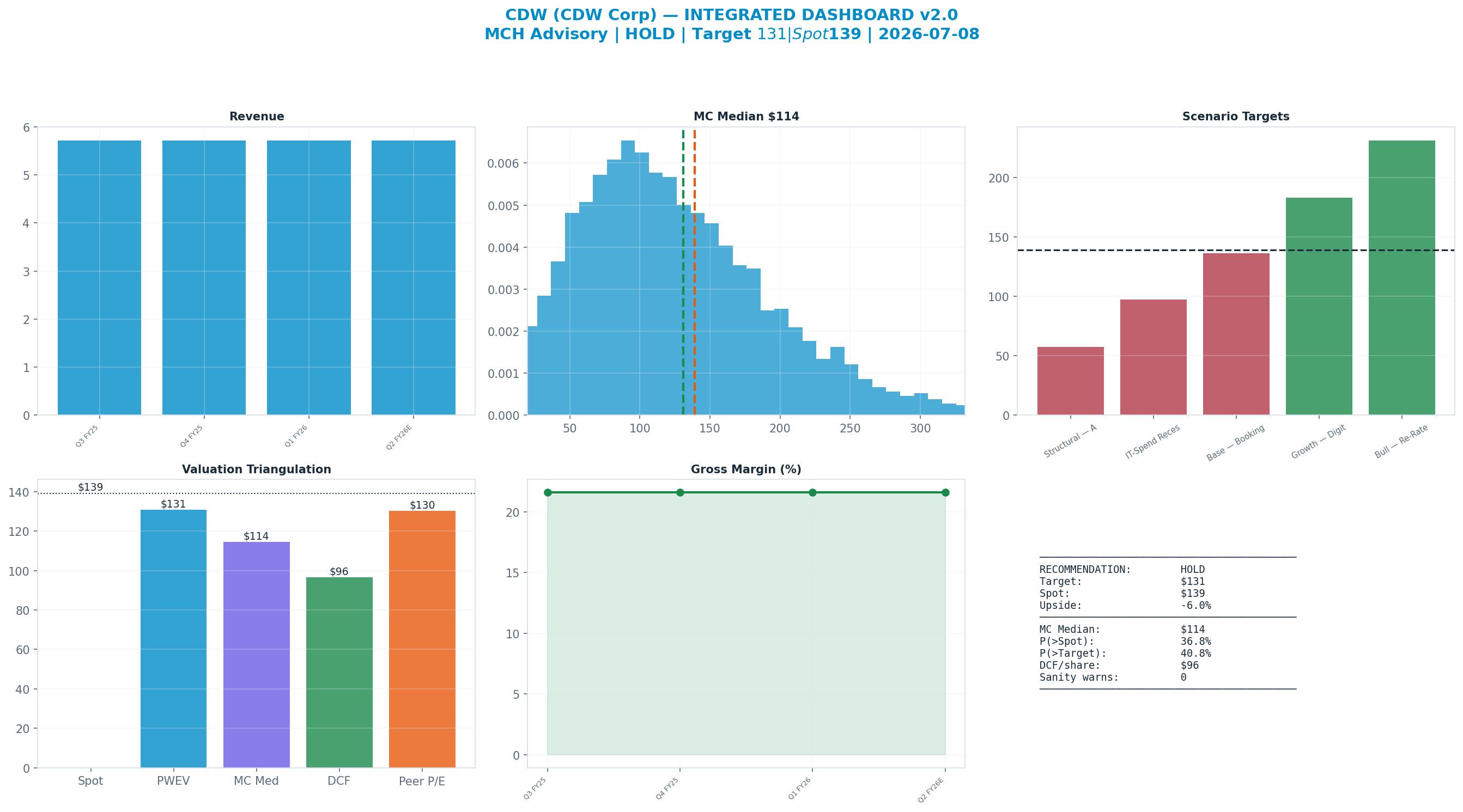 Integrated dashboard. The five valuation anchors bracket the <img src=