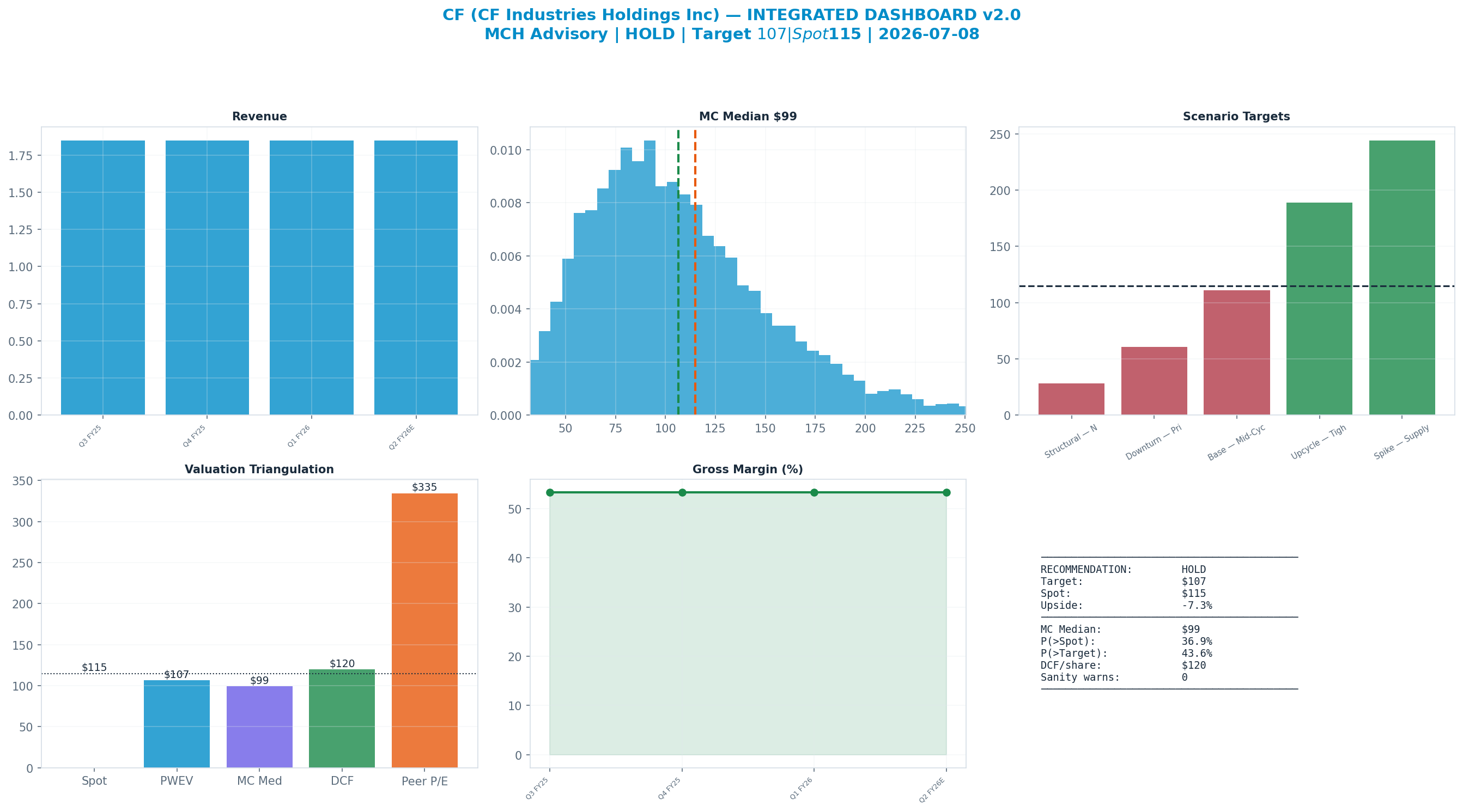 Integrated dashboard. The five valuation anchors bracket the <img src=