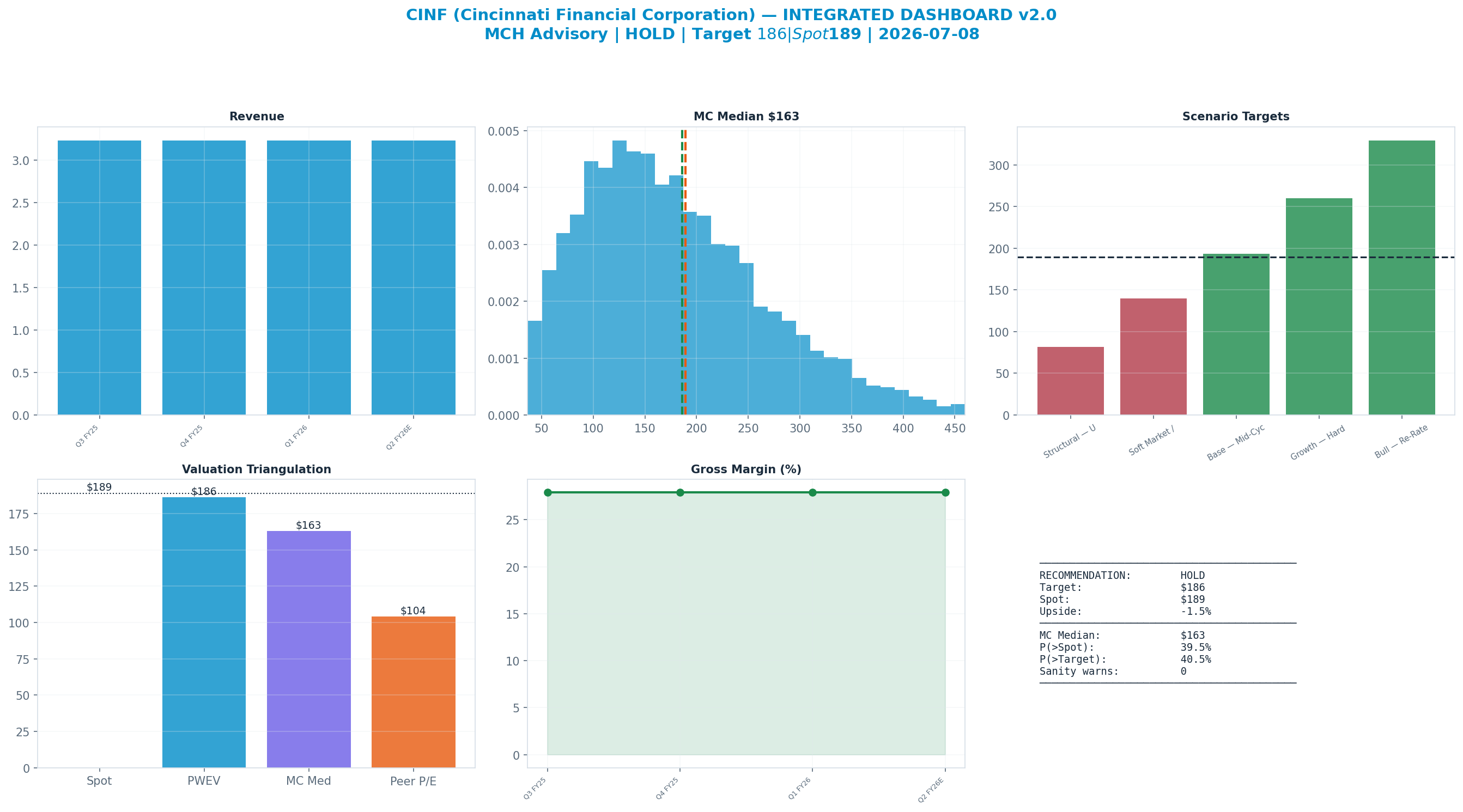 Integrated dashboard. The five valuation anchors bracket the <img src=