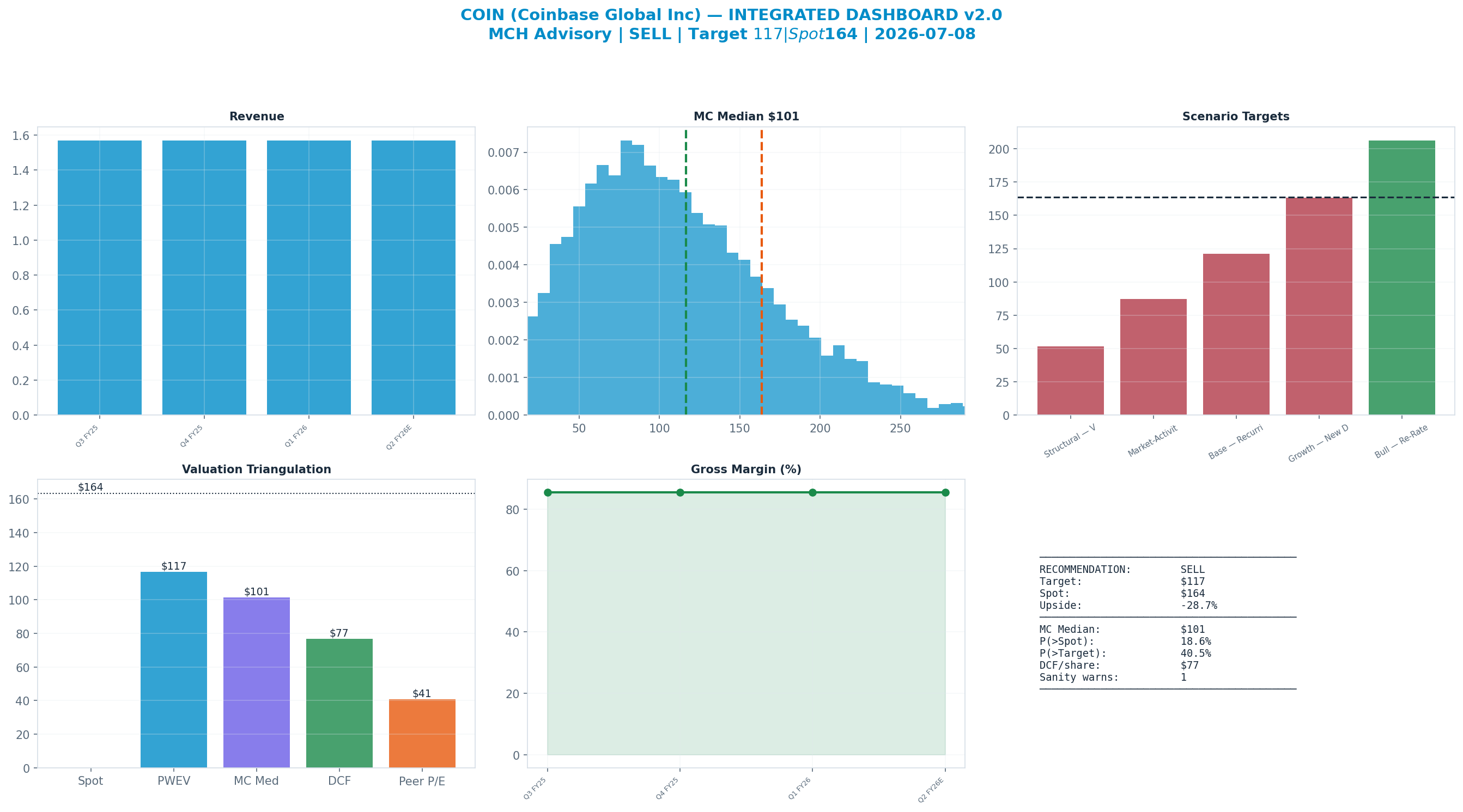 Integrated dashboard. The five valuation anchors bracket the <img src=