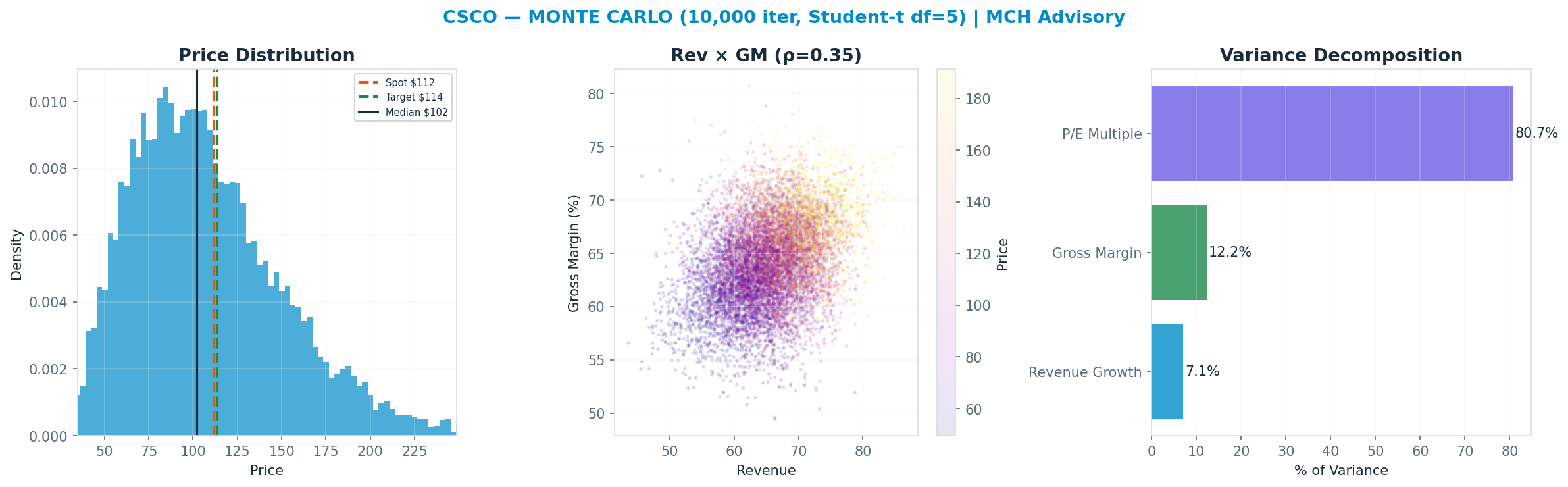 Monte Carlo distribution. Median <img src=