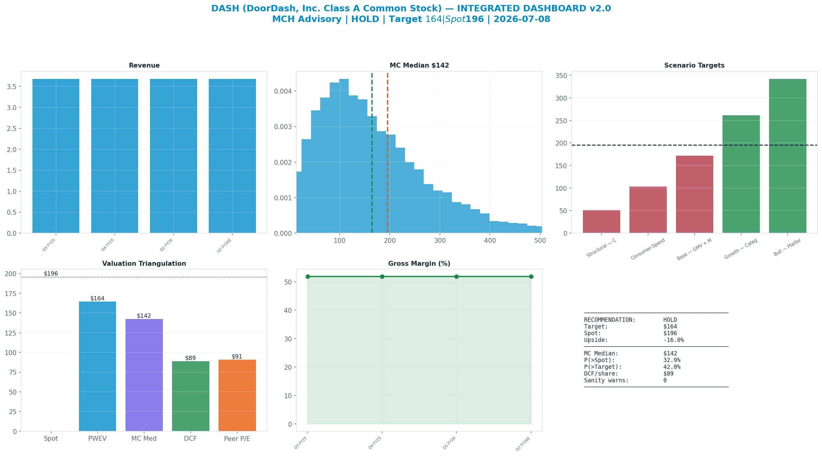 Integrated dashboard. The five valuation anchors bracket the <img src=