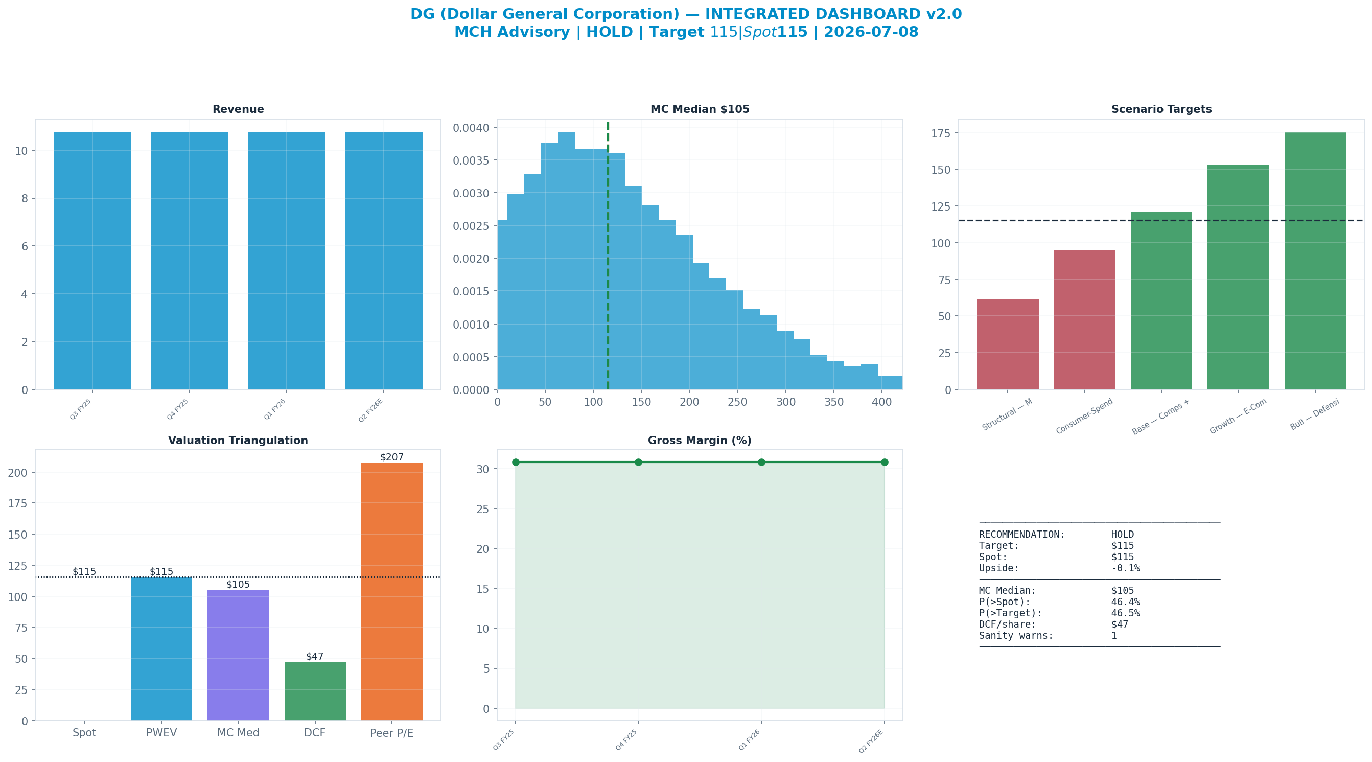 Integrated dashboard. The five valuation anchors bracket the <img src=