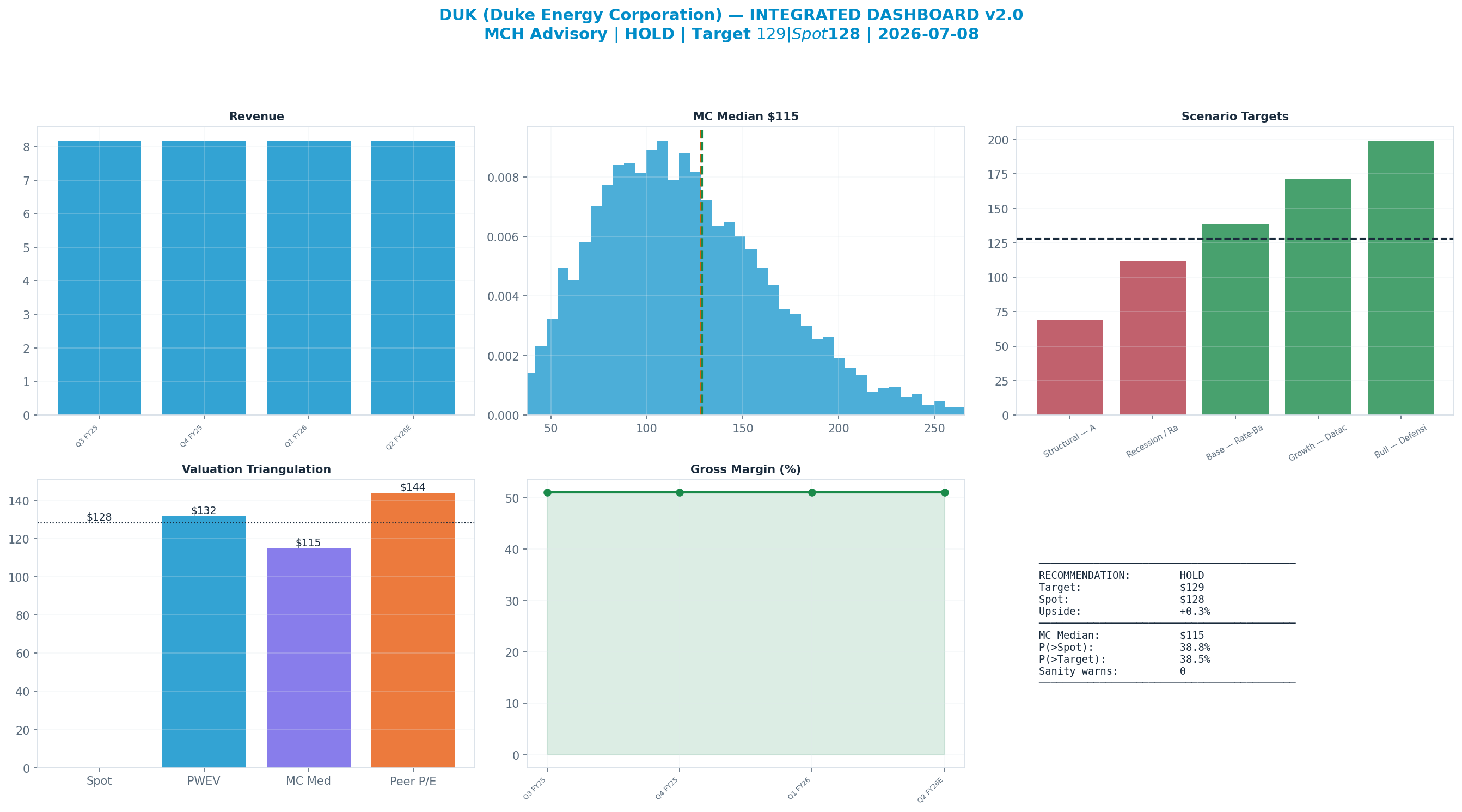 Integrated dashboard. The five valuation anchors bracket the <img src=