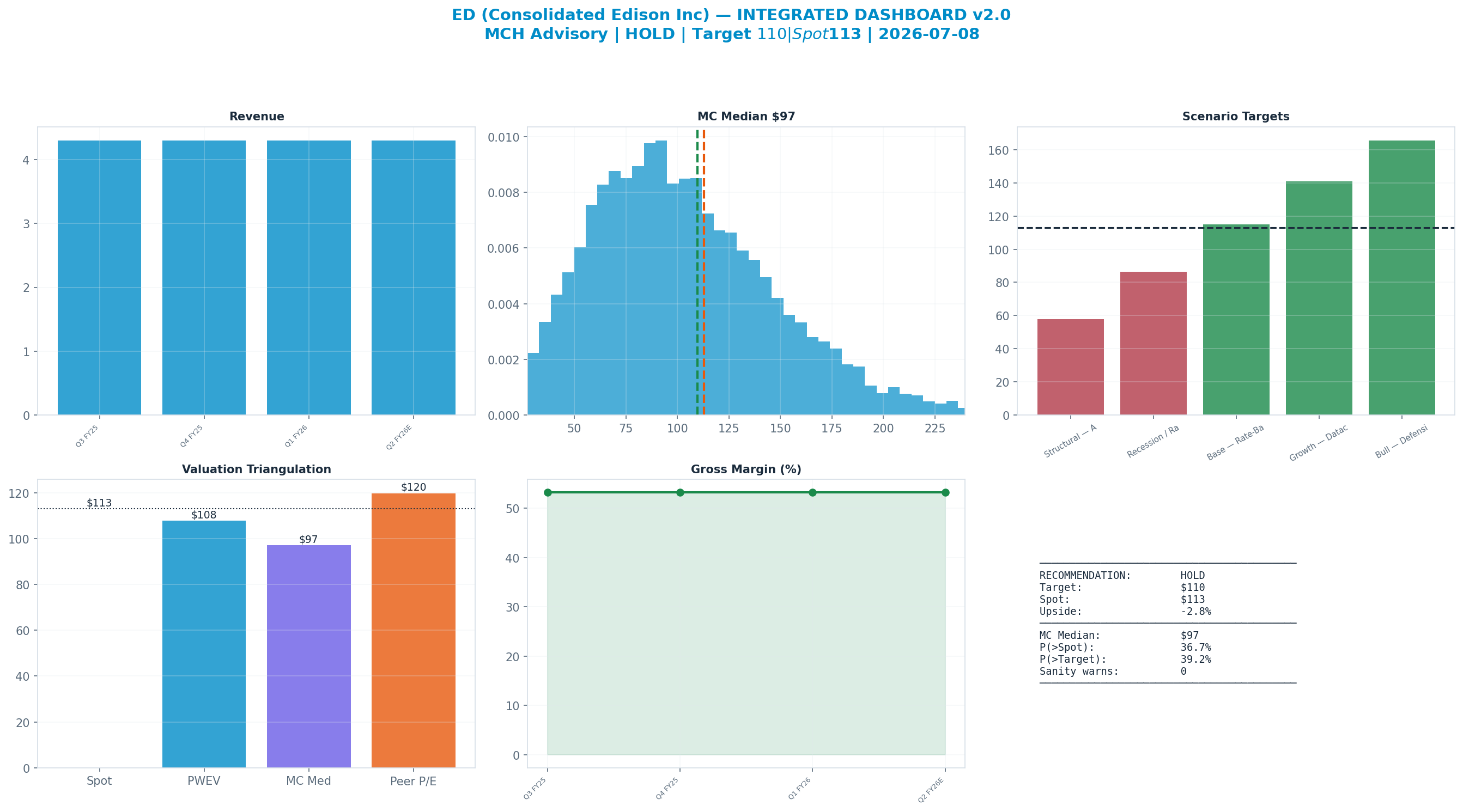Integrated dashboard. The five valuation anchors bracket the <img src=