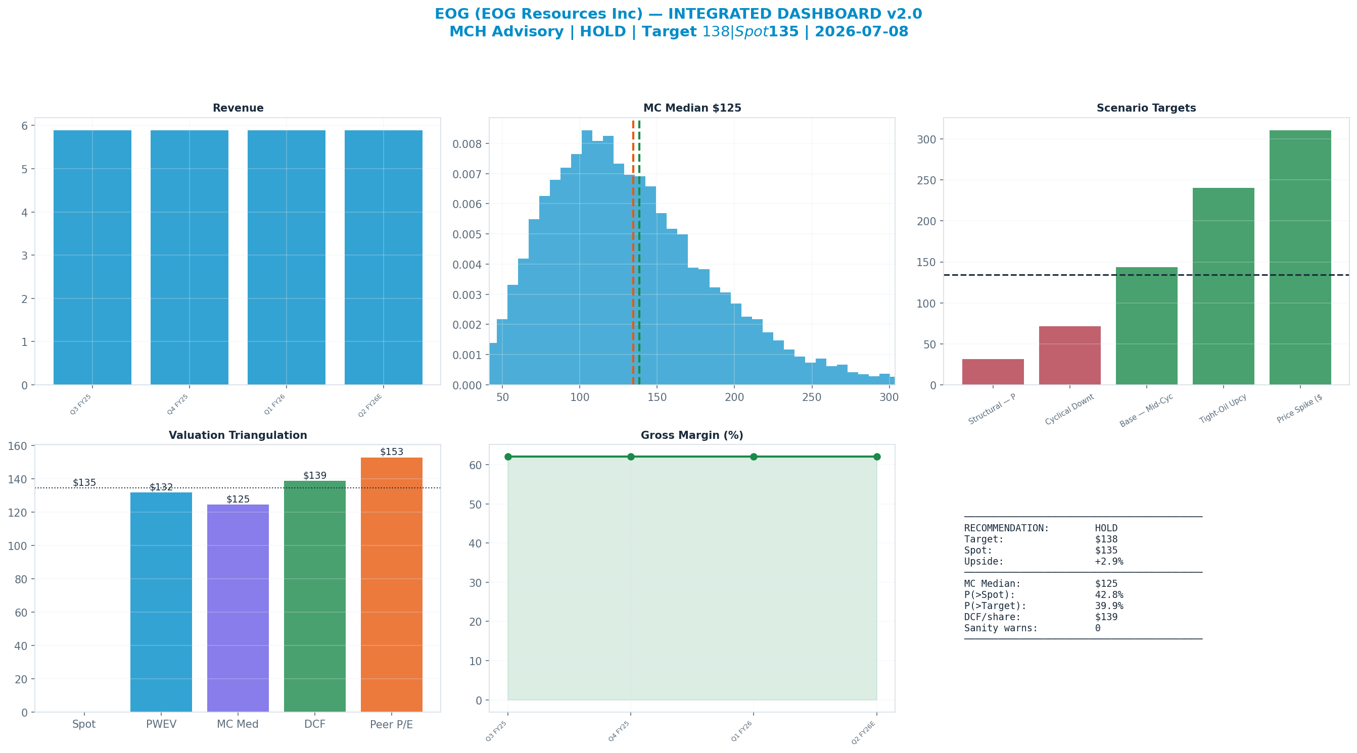 Integrated dashboard. The five valuation anchors bracket the <img src=