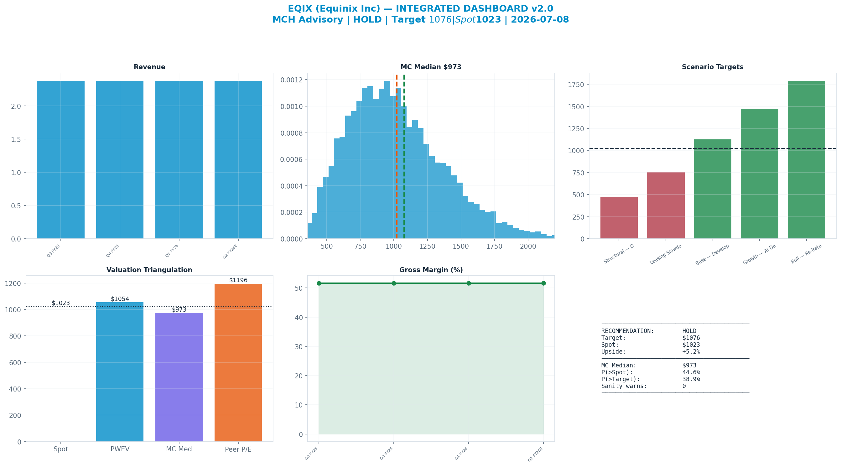 Integrated dashboard. The five valuation anchors bracket the <img src=