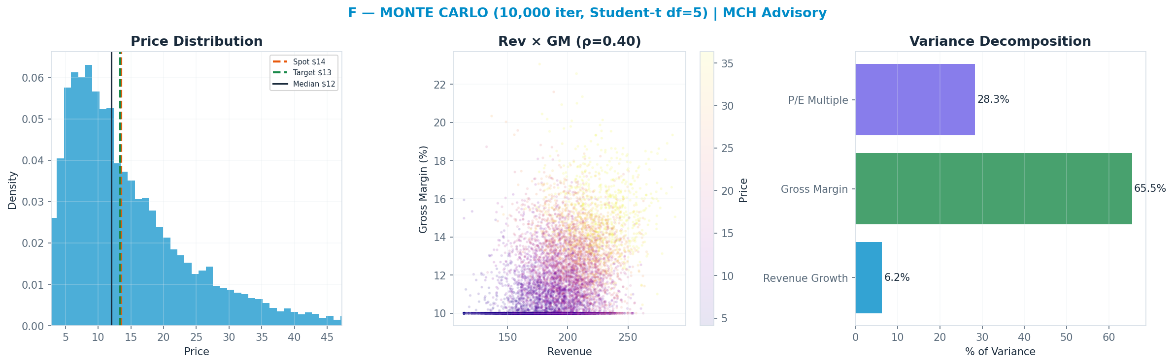 Monte Carlo distribution. Median <img src=