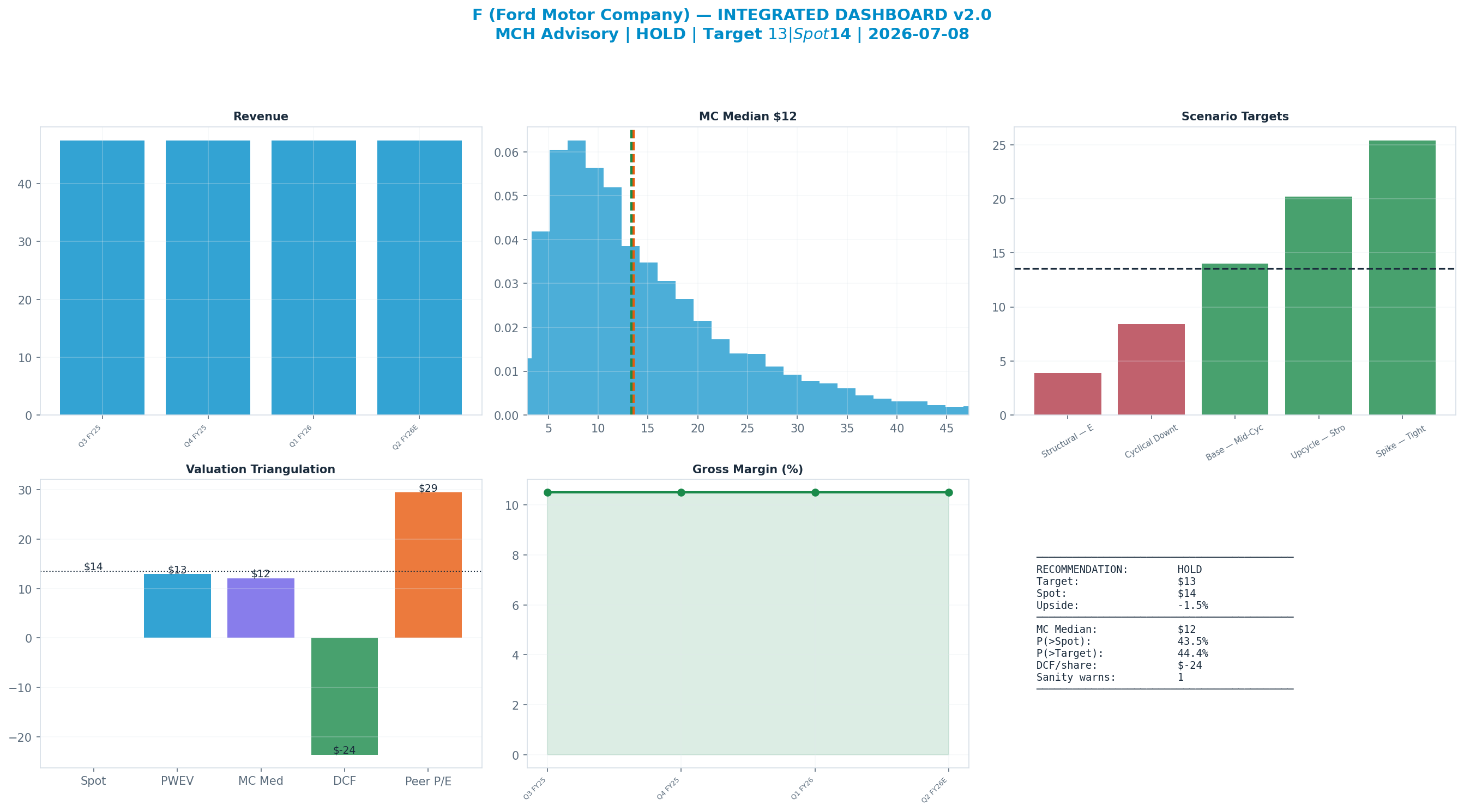Integrated dashboard. The five valuation anchors bracket the <img src=