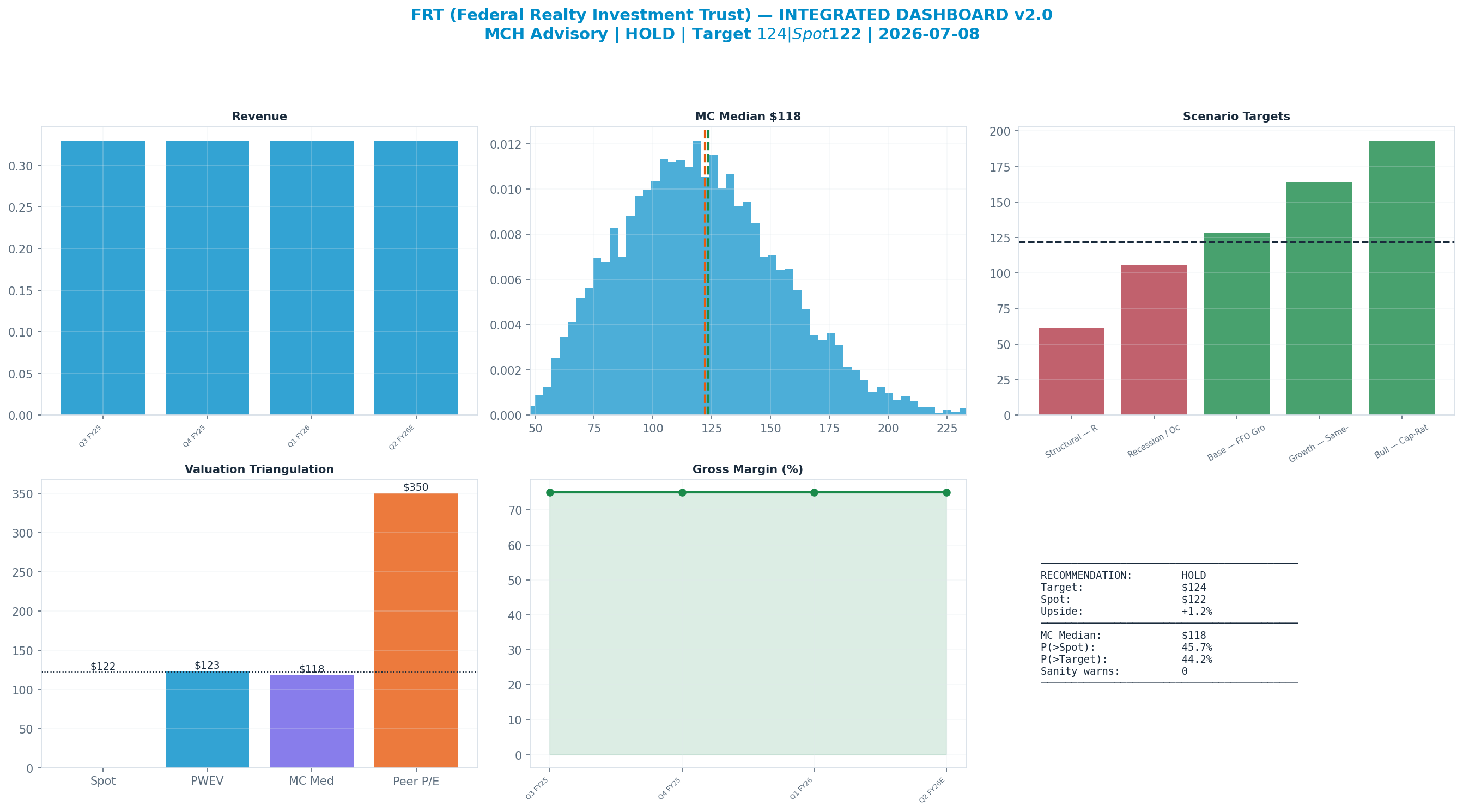 Integrated dashboard. The five valuation anchors bracket the <img src=