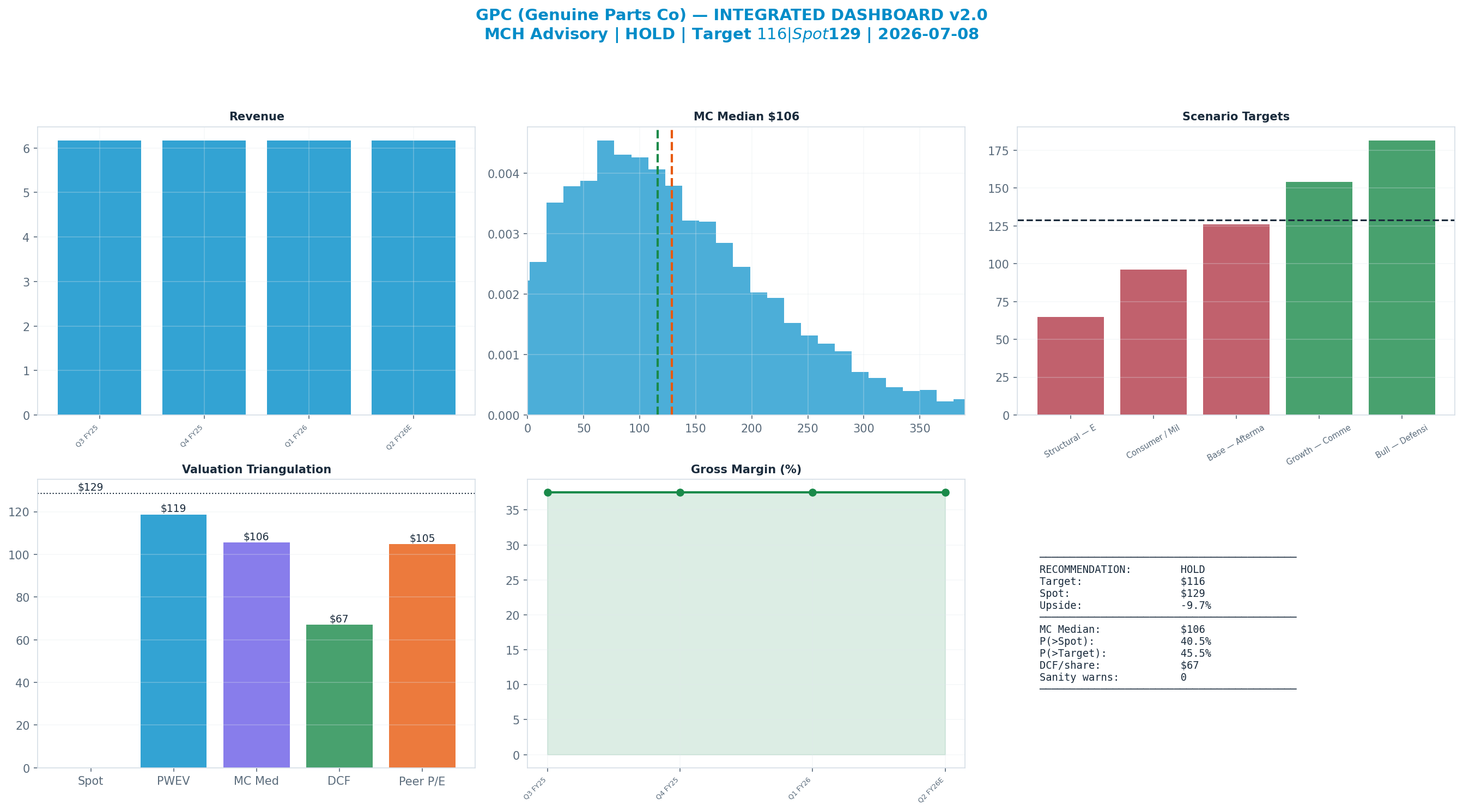 Integrated dashboard. The five valuation anchors bracket the <img src=