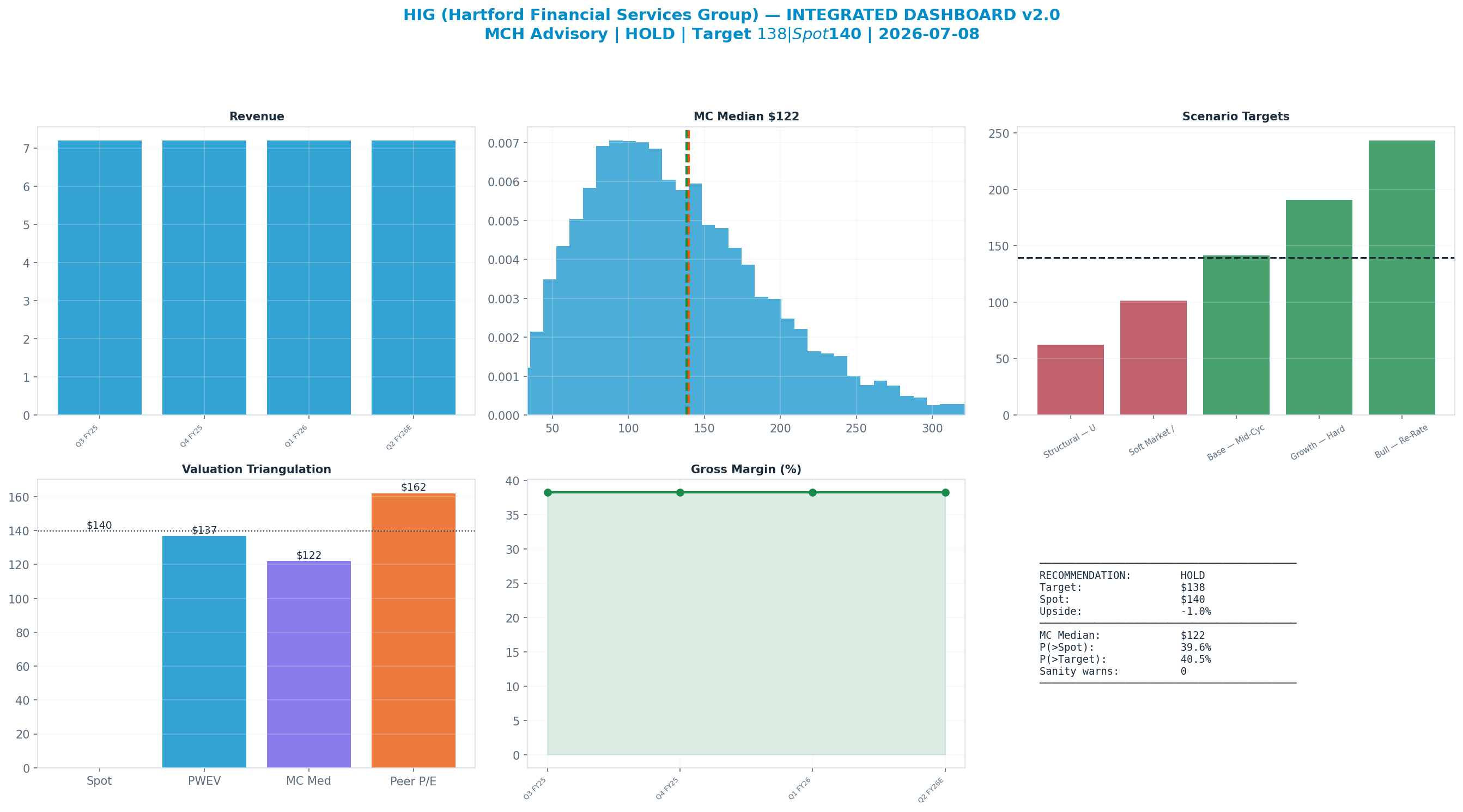 Integrated dashboard. The five valuation anchors bracket the <img src=
