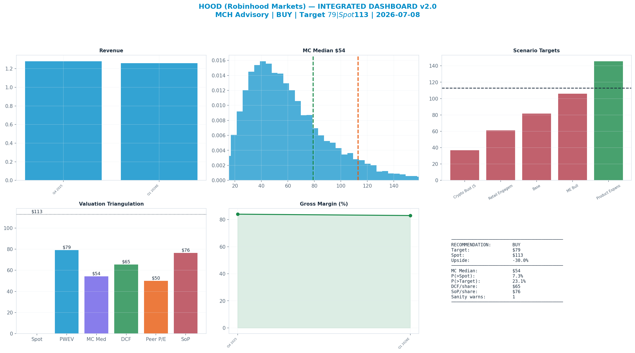 Integrated dashboard. The five valuation anchors bracket the <img src=