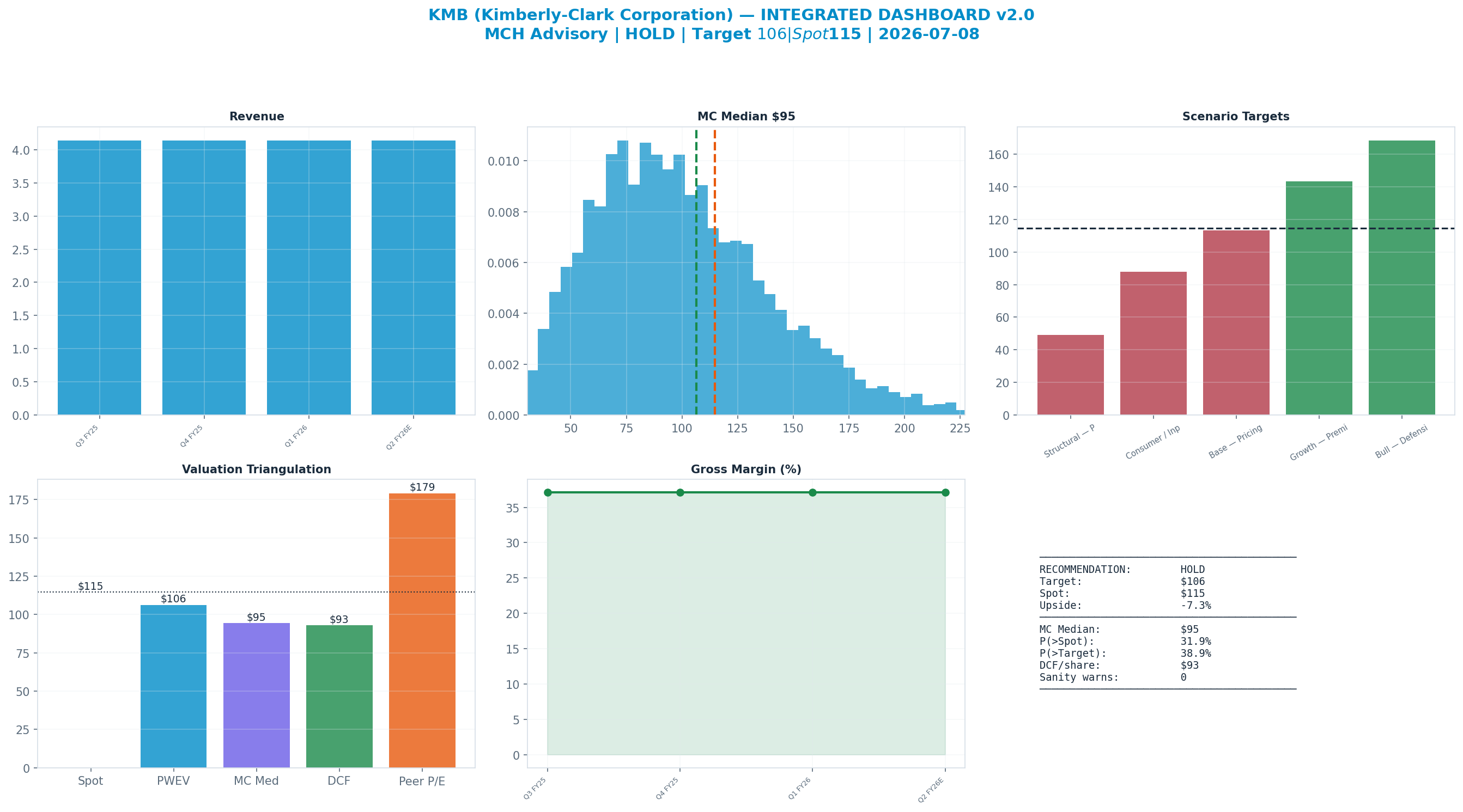 Integrated dashboard. The five valuation anchors bracket the <img src=