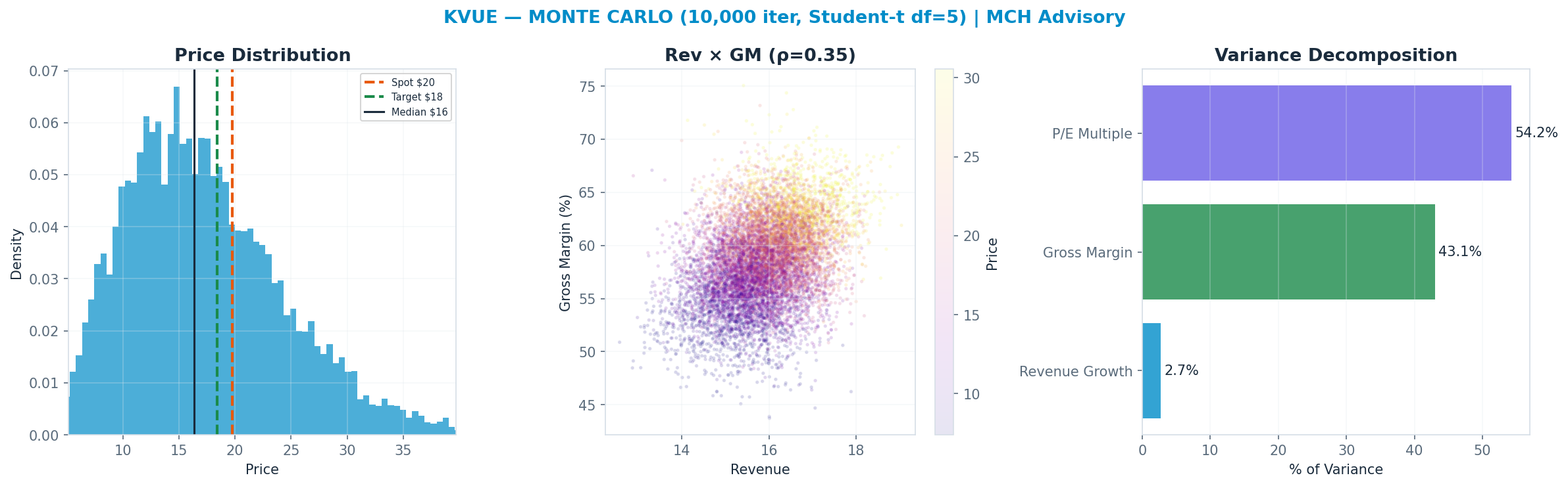 Monte Carlo distribution. Median <img src=