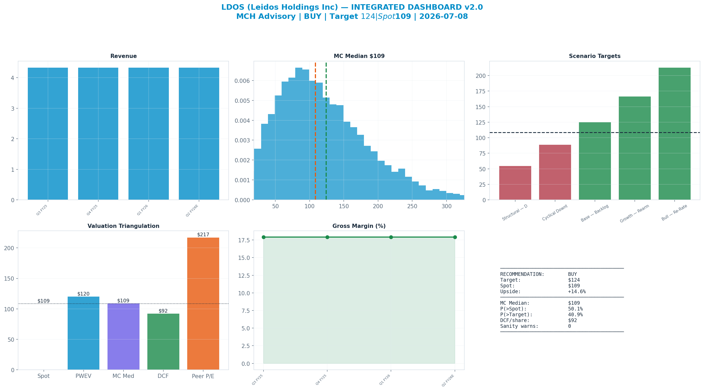 Integrated dashboard. The five valuation anchors bracket the <img src=