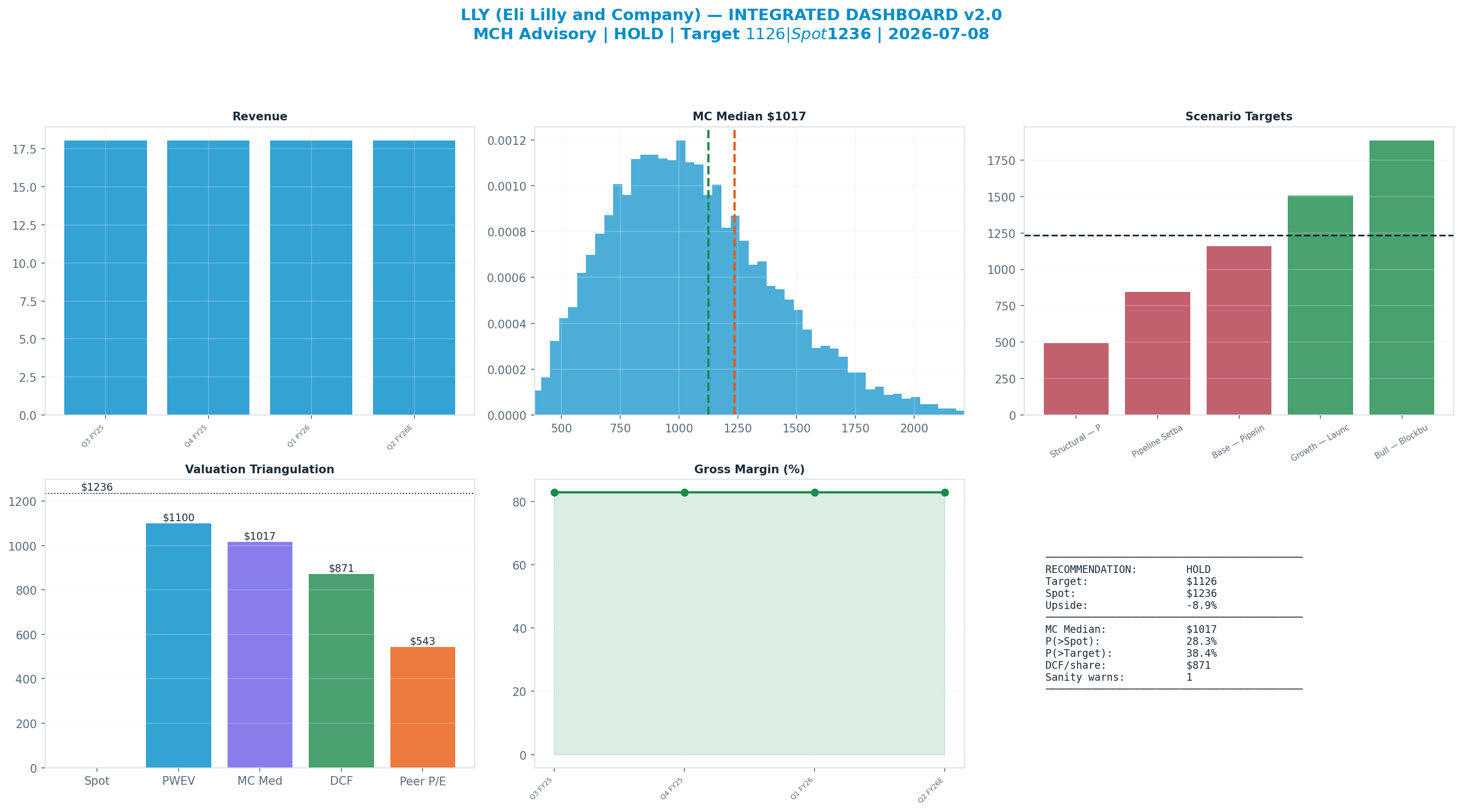 Integrated dashboard. The five valuation anchors bracket the <img src=