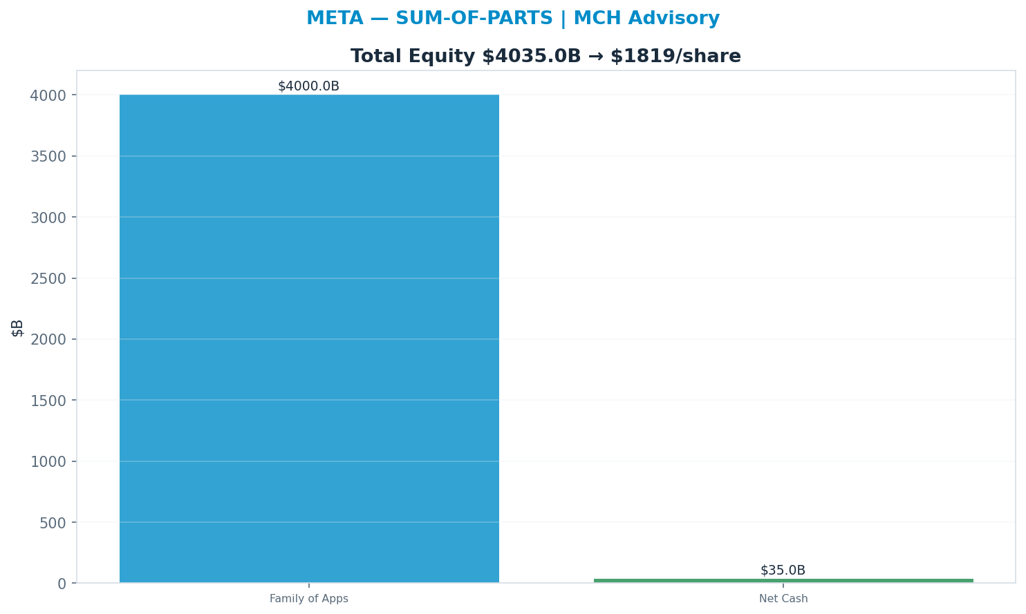 Sum-of-parts. Family of Apps 16x → <img src=