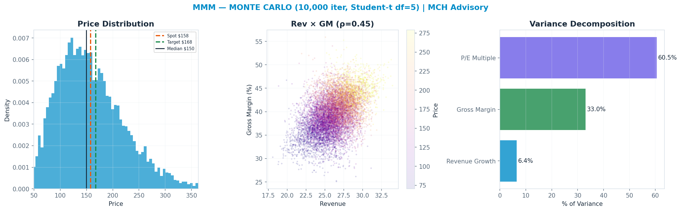 Monte Carlo distribution. Median <img src=