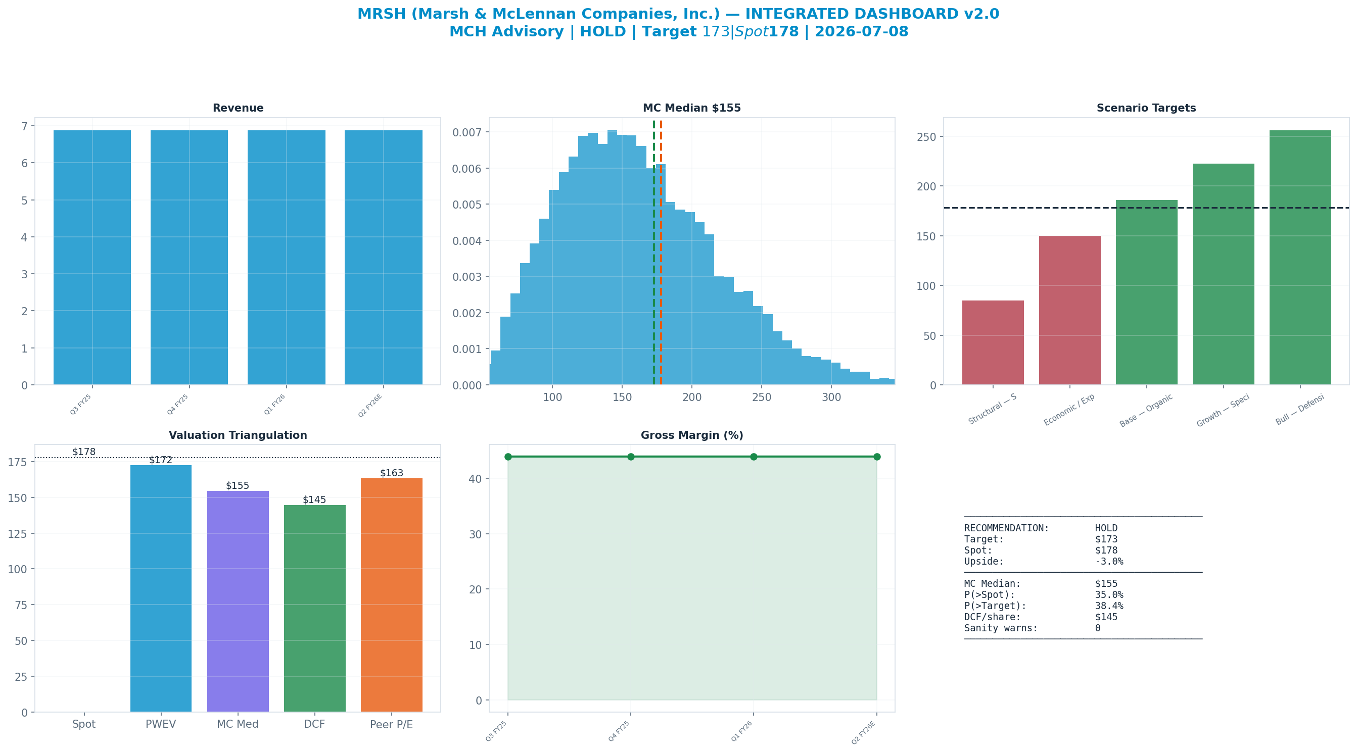 Integrated dashboard. The five valuation anchors bracket the <img src=