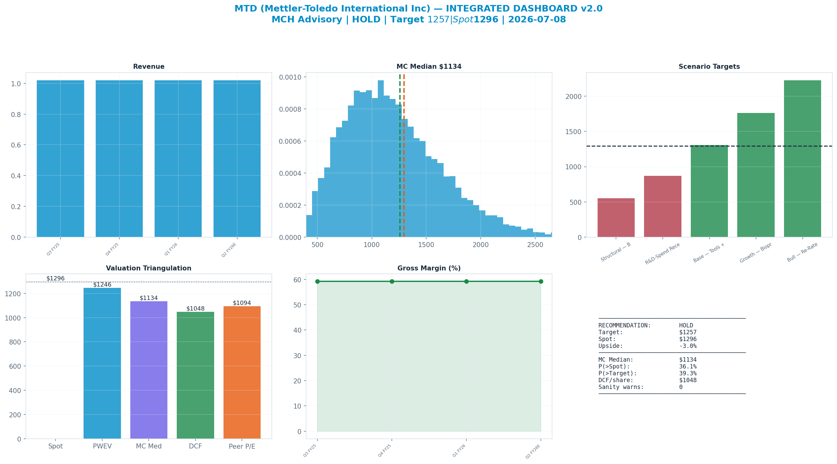 Integrated dashboard. The five valuation anchors bracket the <img src=