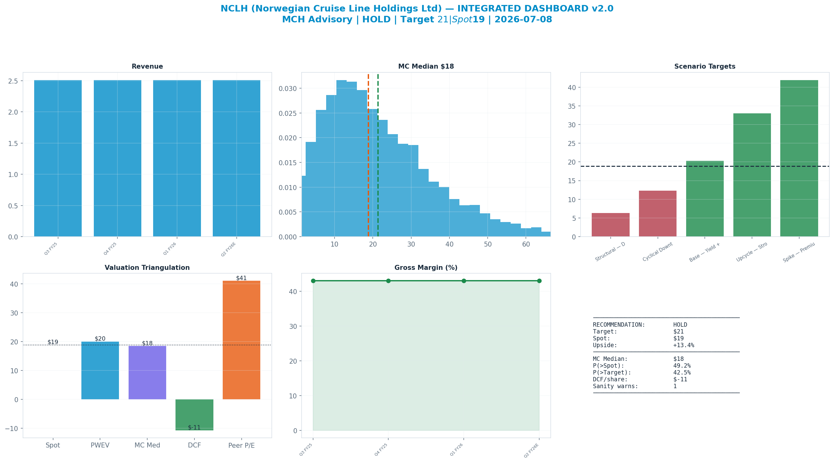 Integrated dashboard. The five valuation anchors bracket the <img src=