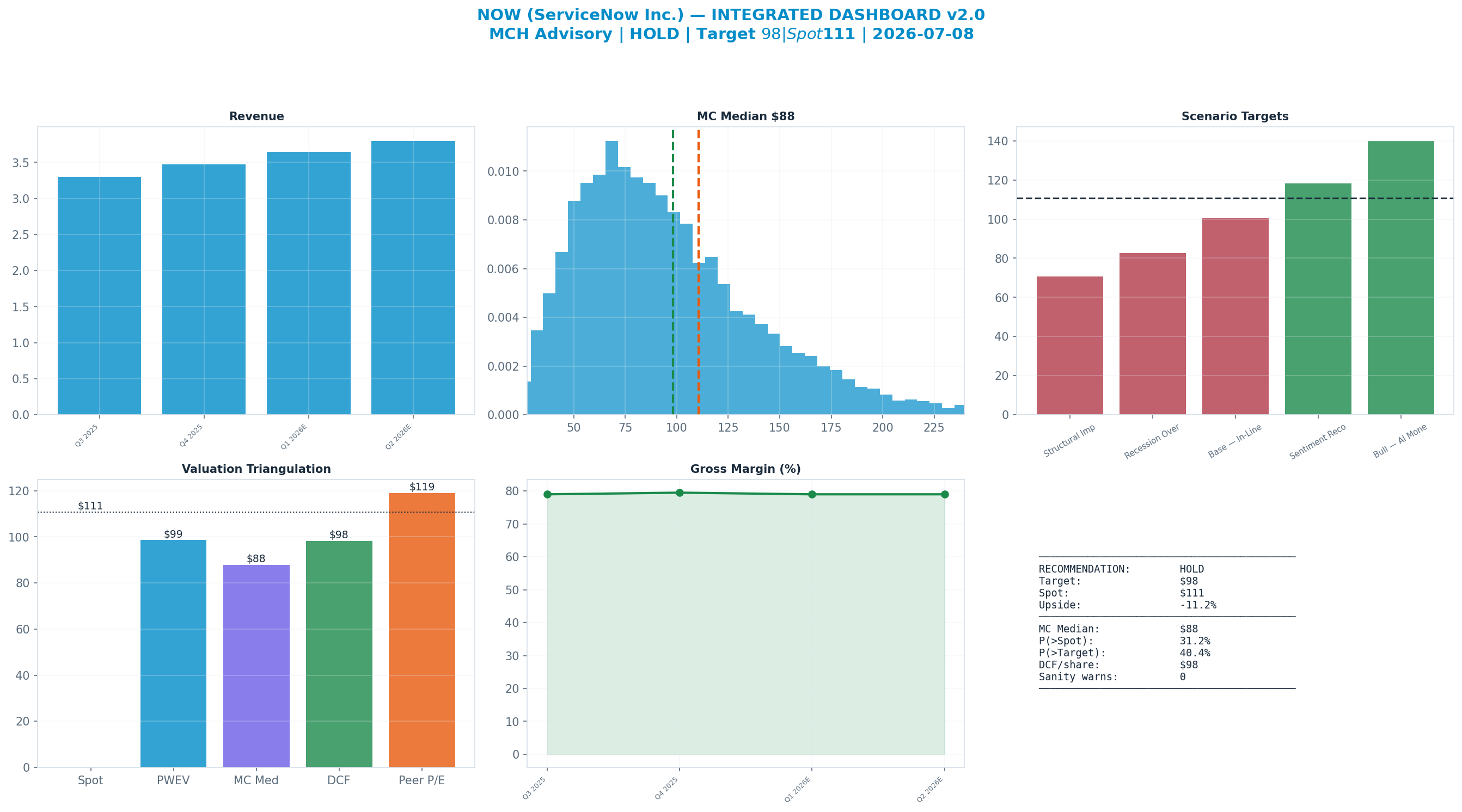 Integrated dashboard. The five valuation anchors bracket the <img src=