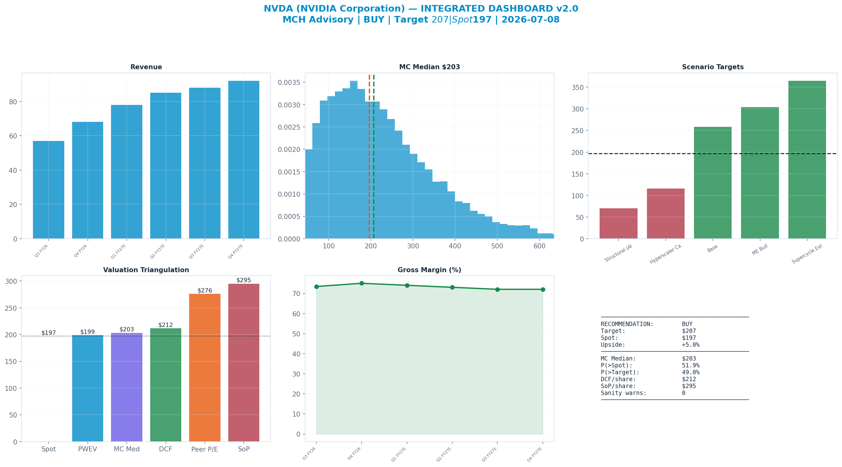 Integrated dashboard. The five valuation anchors bracket the <img src=