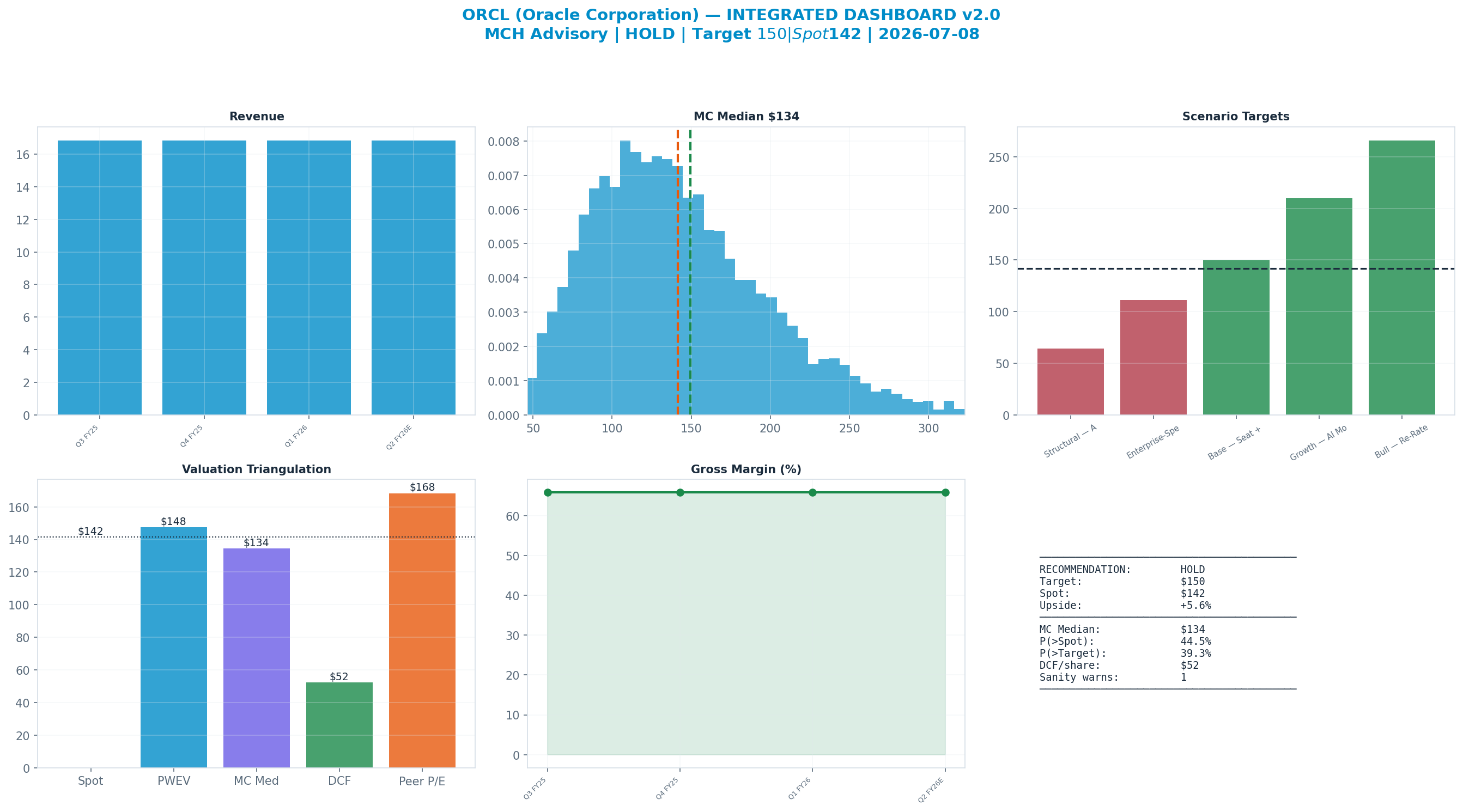 Integrated dashboard. The five valuation anchors bracket the <img src=