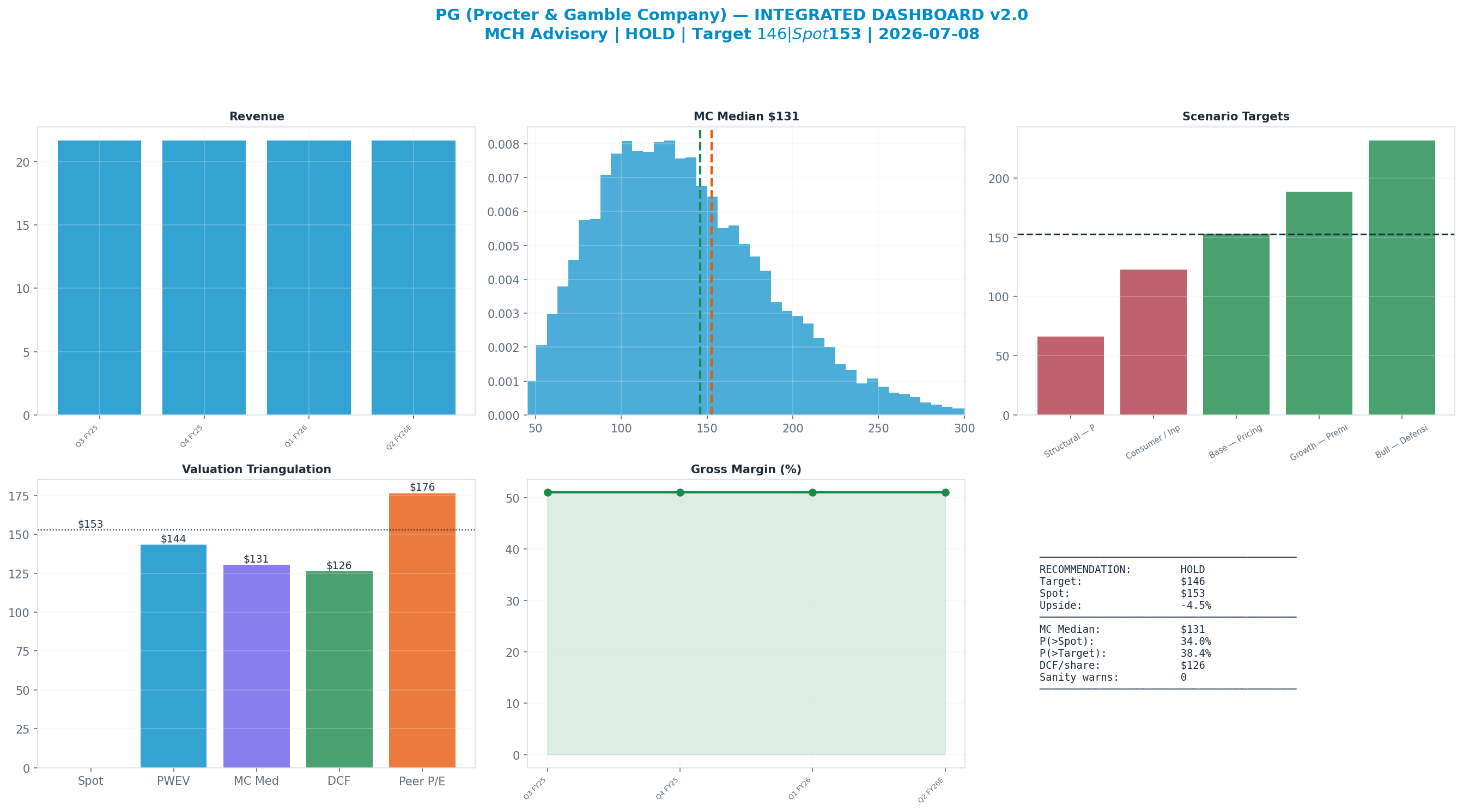 Integrated dashboard. The five valuation anchors bracket the <img src=