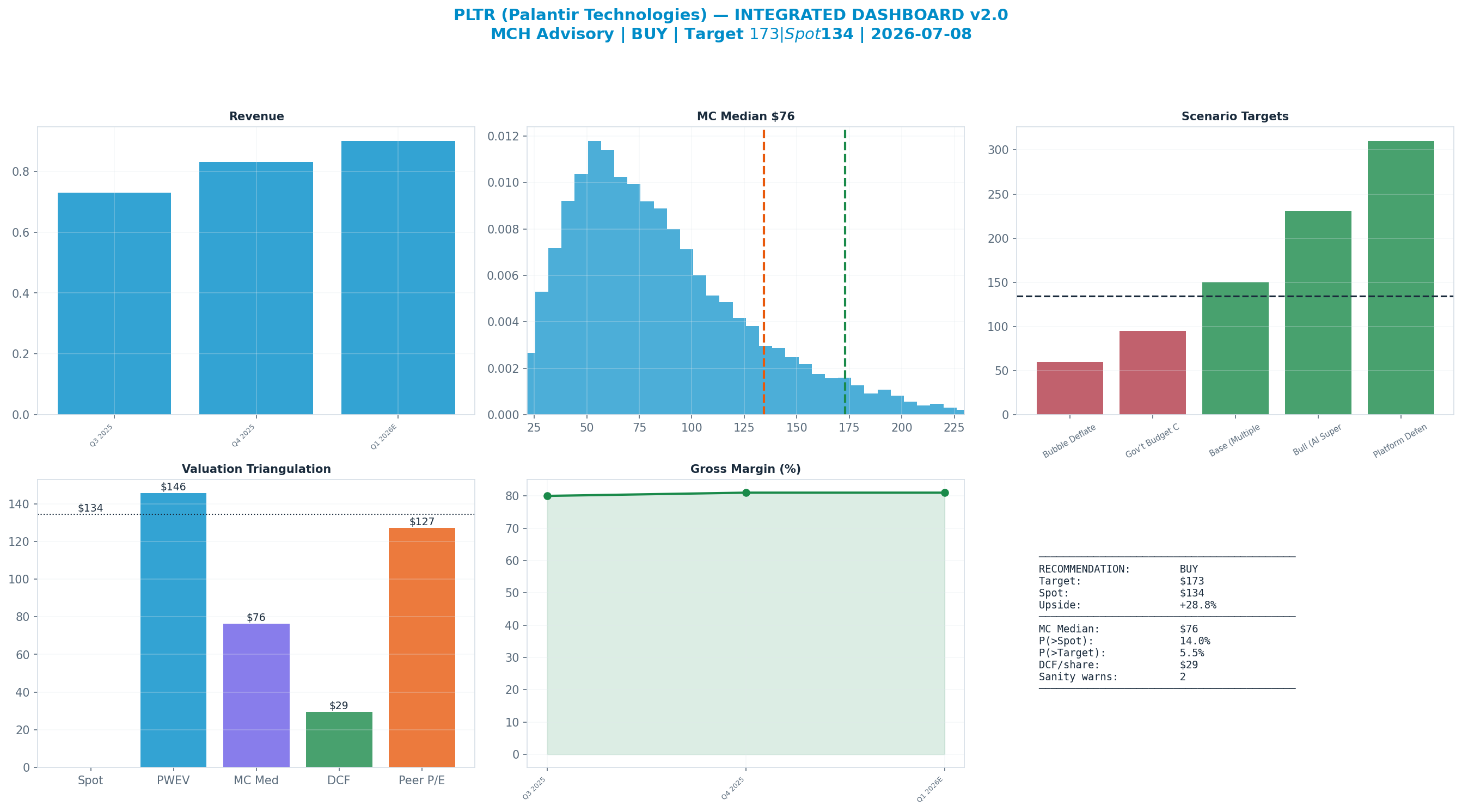 Integrated dashboard. The five valuation anchors bracket the <img src=
