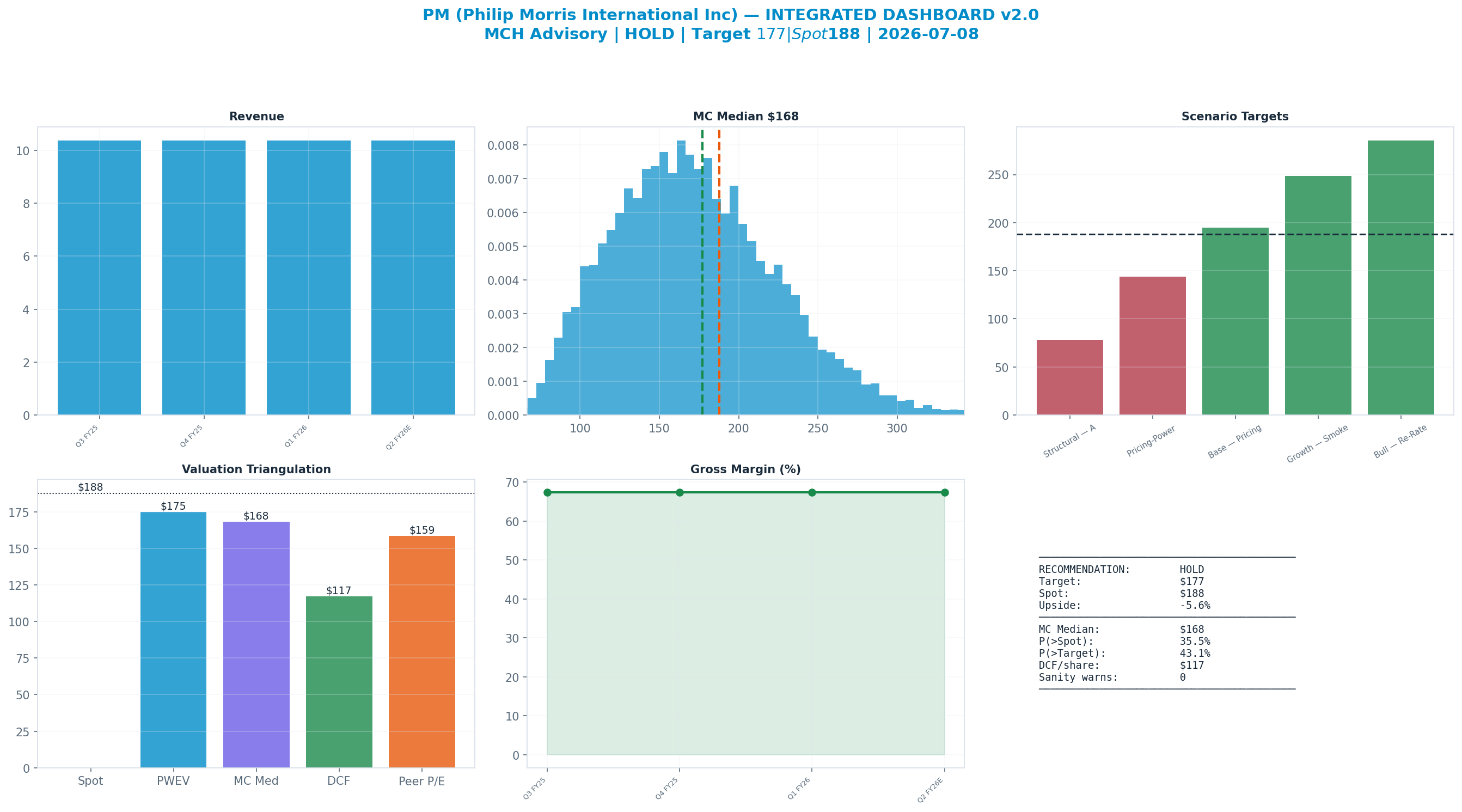 Integrated dashboard. The five valuation anchors bracket the <img src=