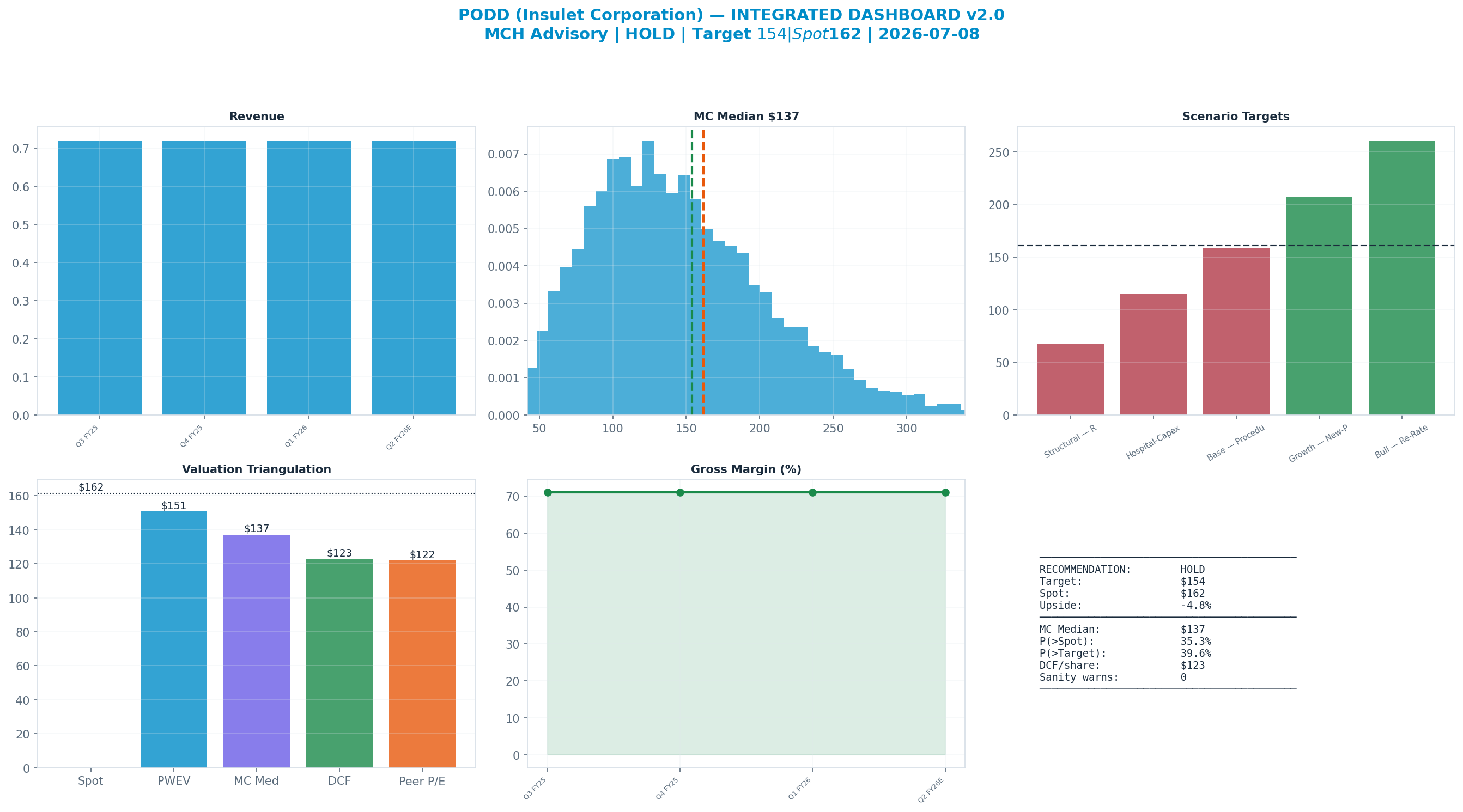 Integrated dashboard. The five valuation anchors bracket the <img src=