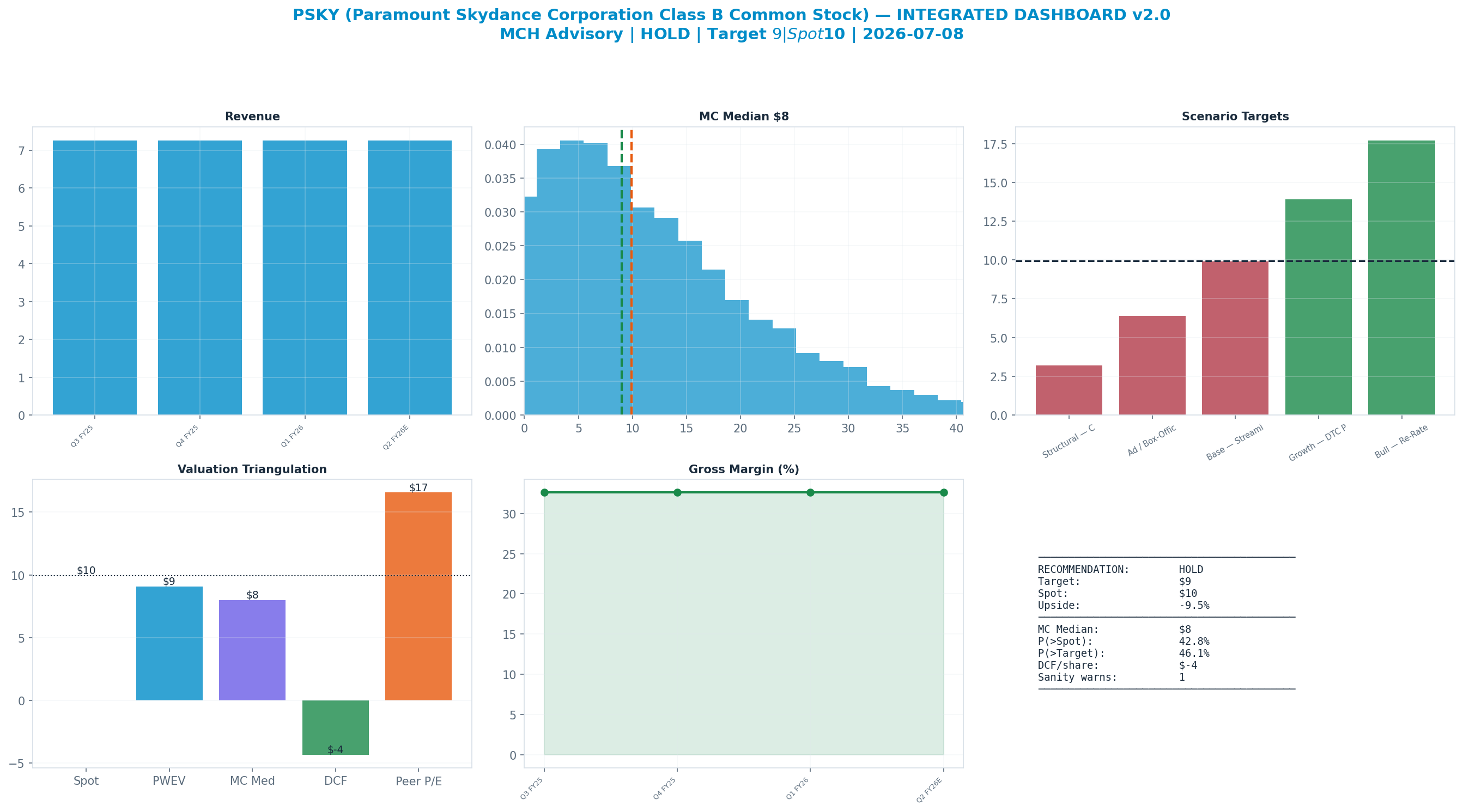 Integrated dashboard. The five valuation anchors bracket the <img src=