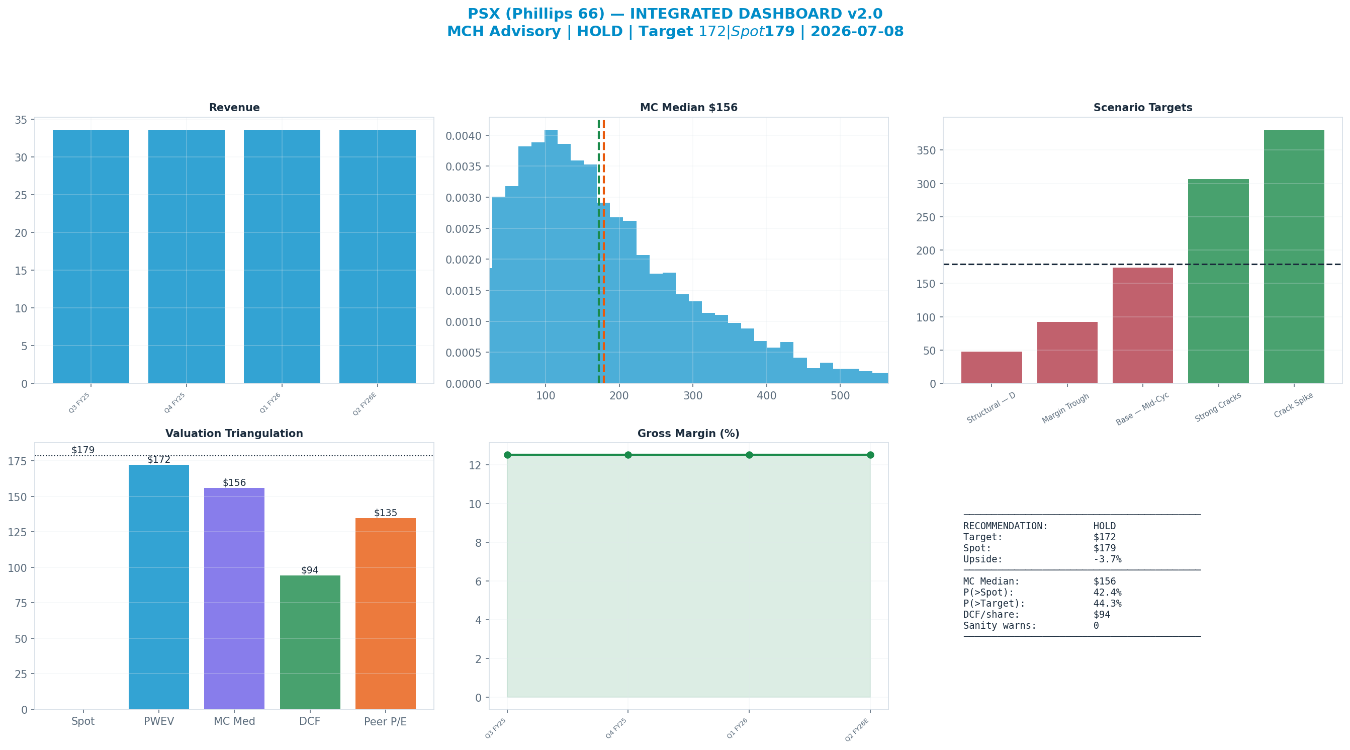 Integrated dashboard. The five valuation anchors bracket the <img src=