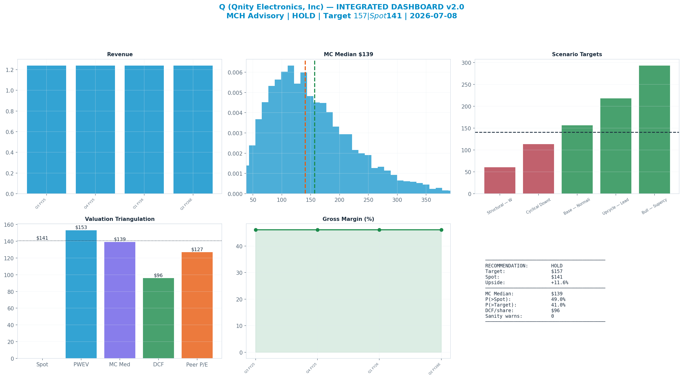 Integrated dashboard. The five valuation anchors bracket the <img src=