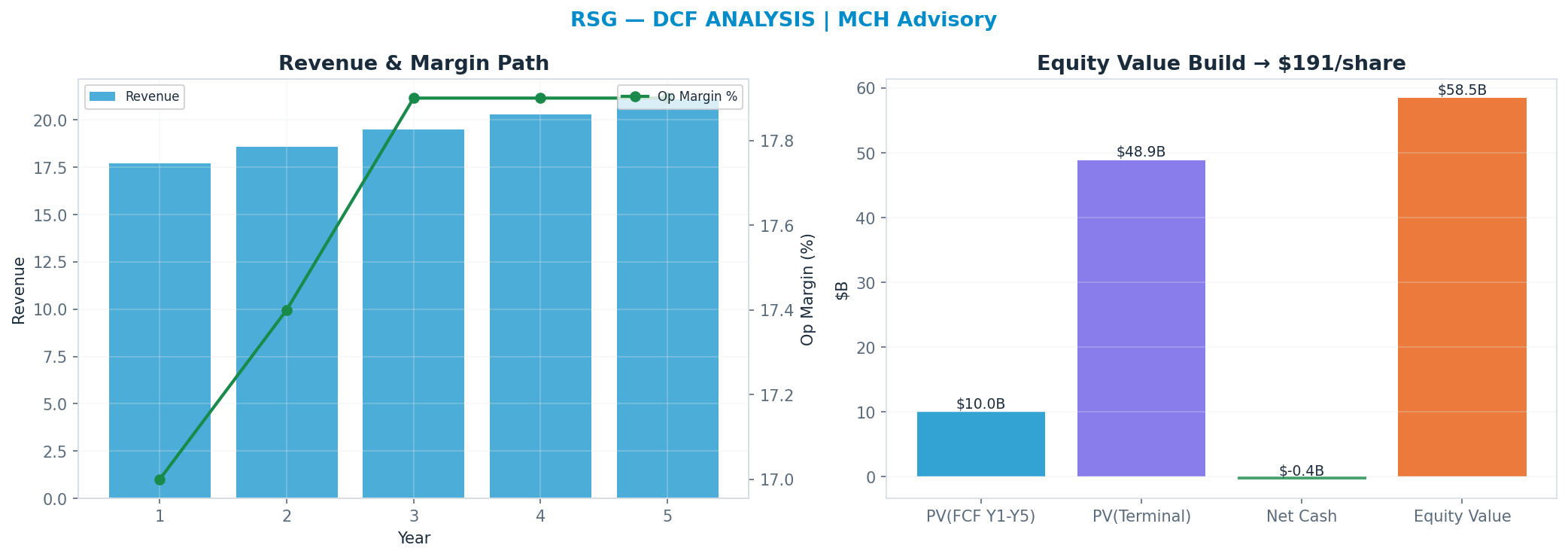 Independent DCF. WACC 8.0%, 26x terminal → <img src=