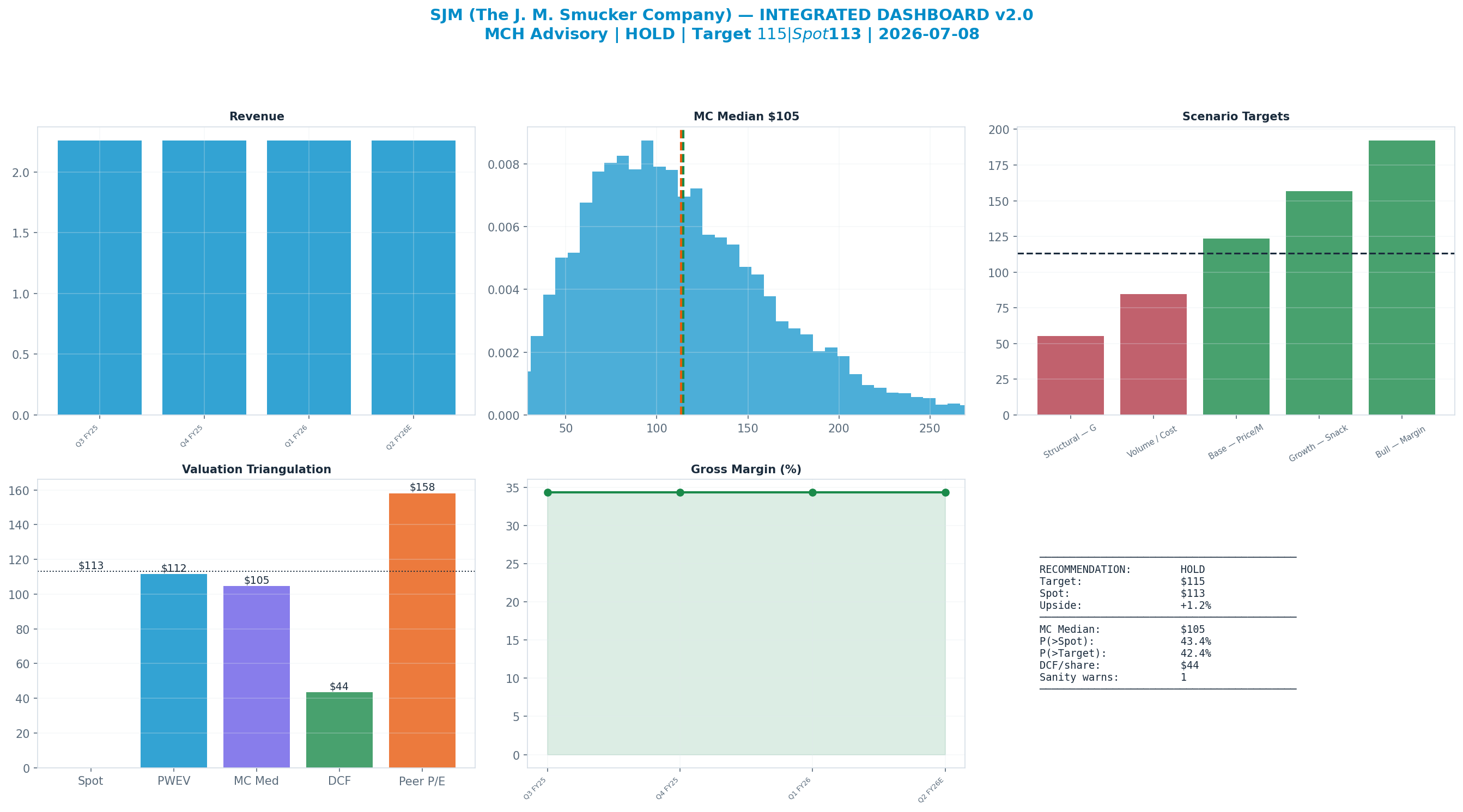 Integrated dashboard. The five valuation anchors bracket the <img src=