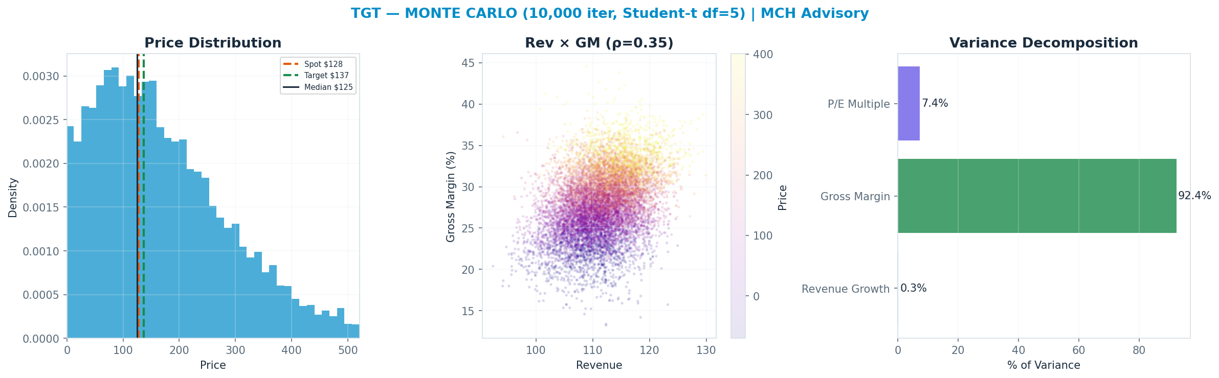 Monte Carlo distribution. Median <img src=