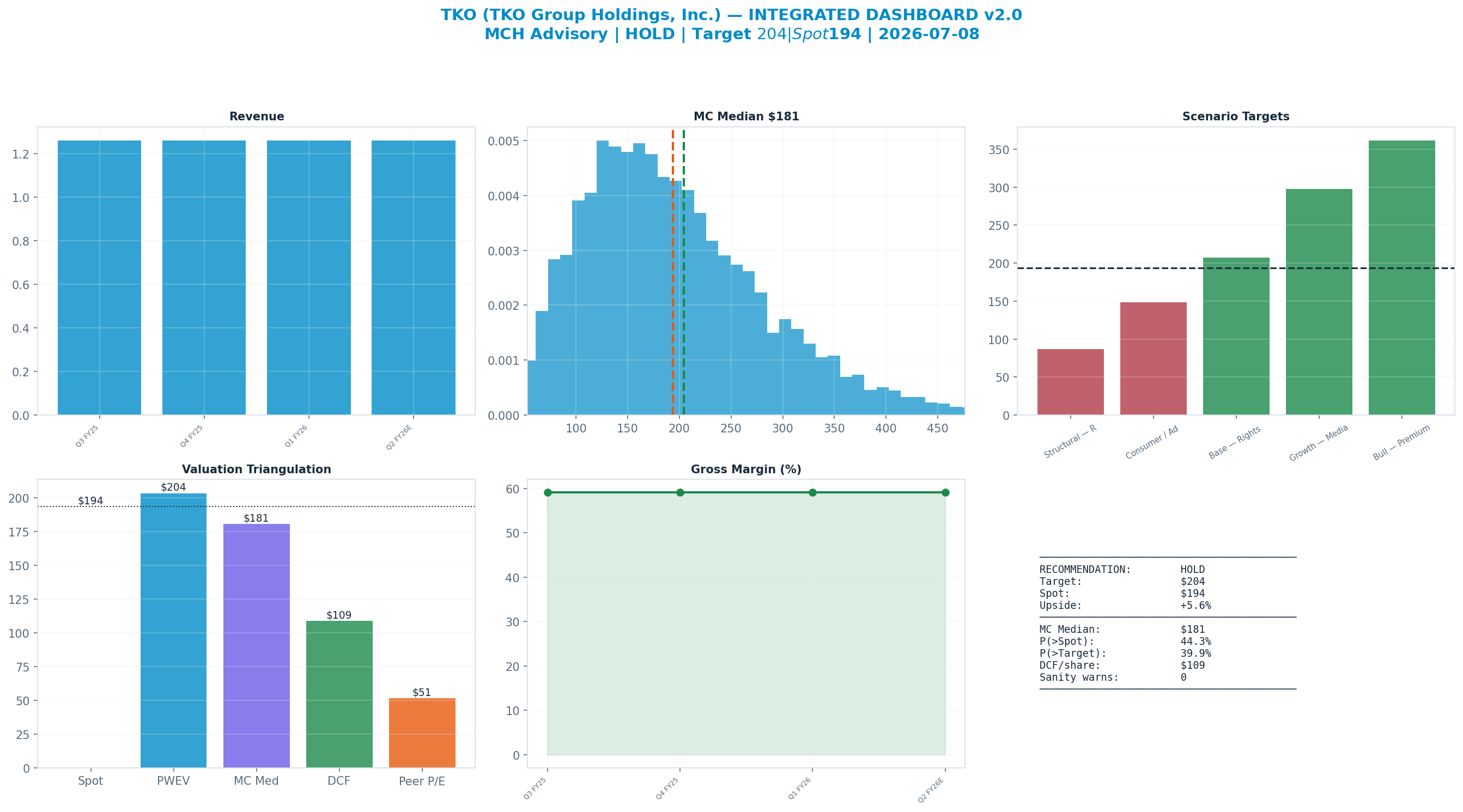 Integrated dashboard. The five valuation anchors bracket the <img src=