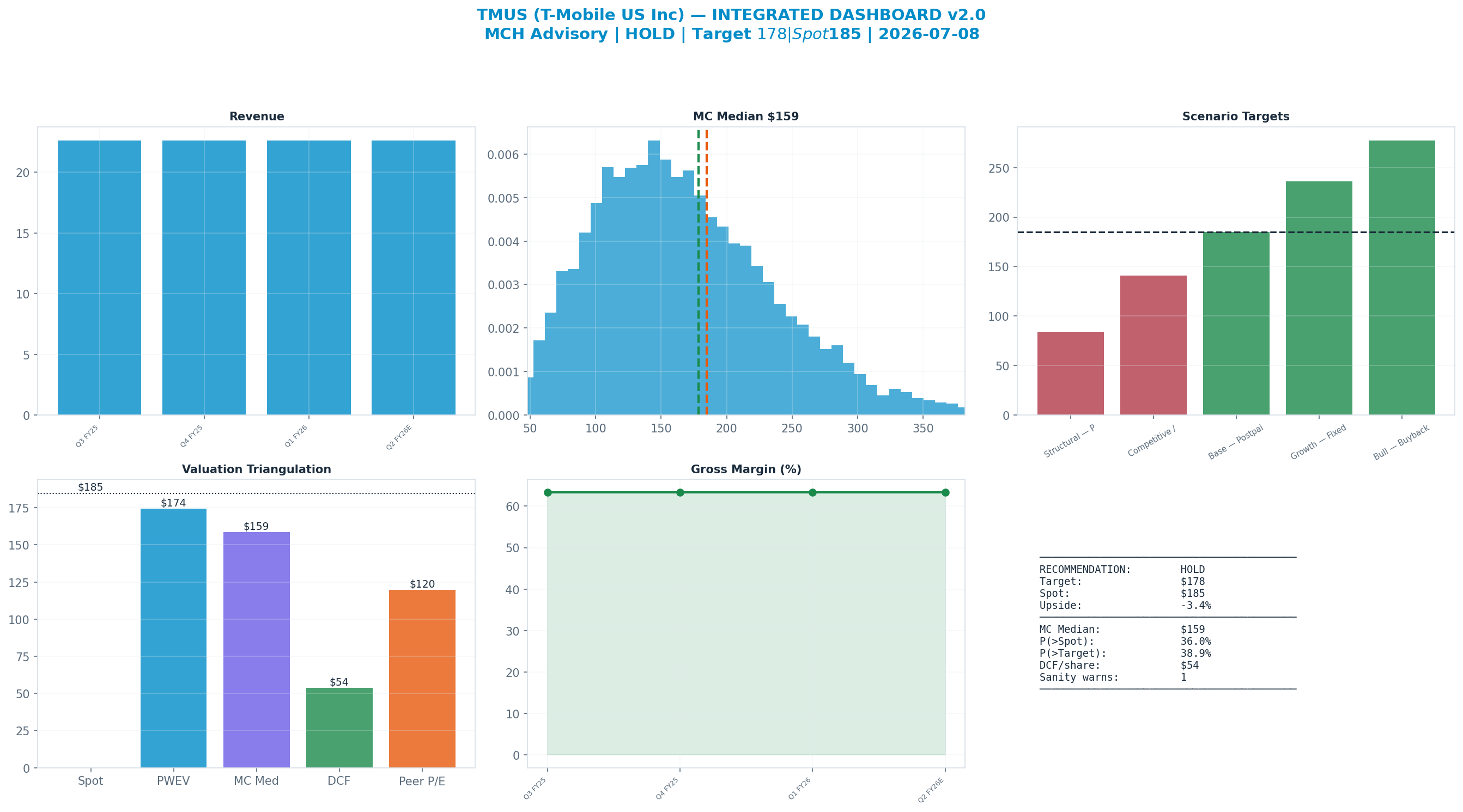 Integrated dashboard. The five valuation anchors bracket the <img src=