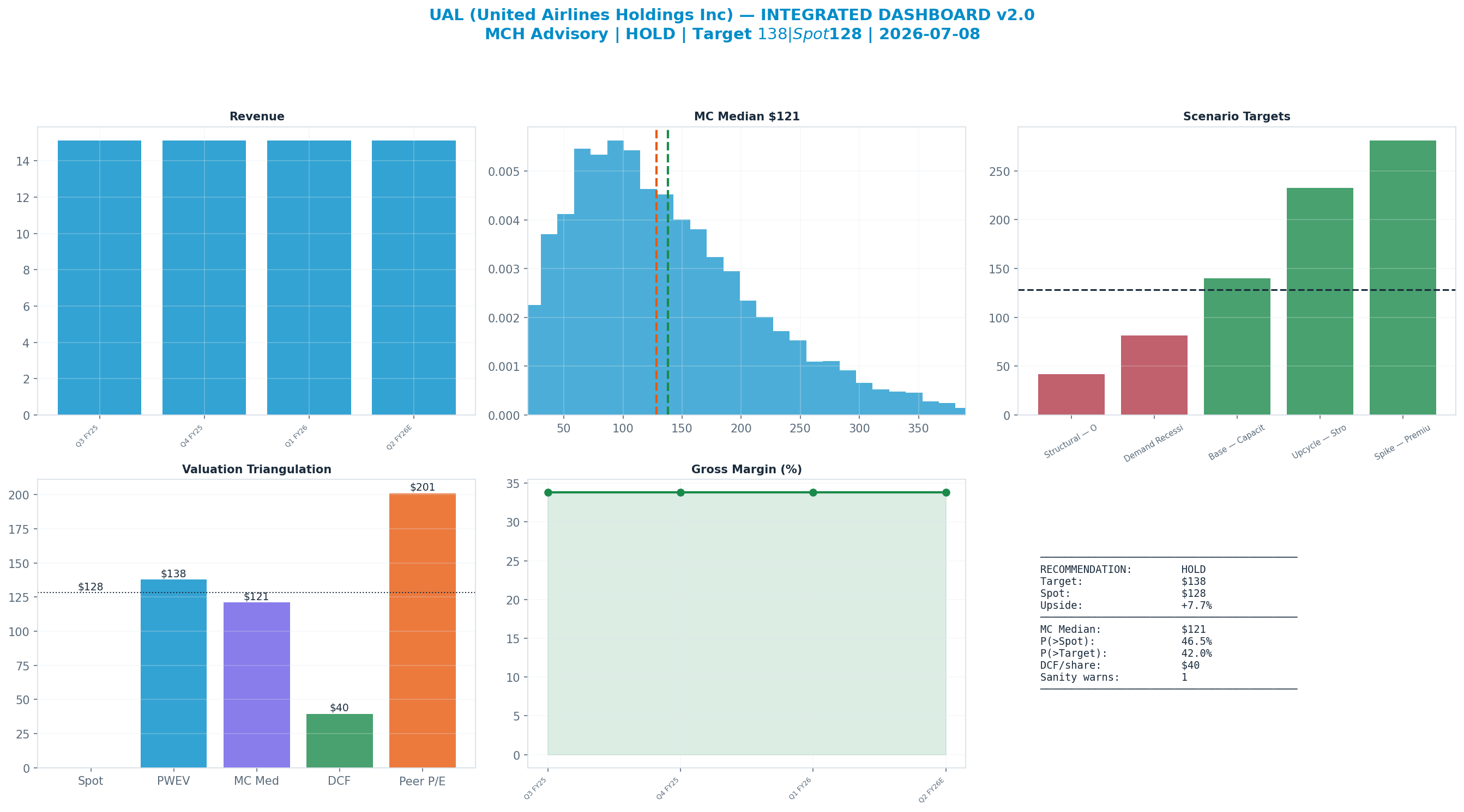 Integrated dashboard. The five valuation anchors bracket the <img src=