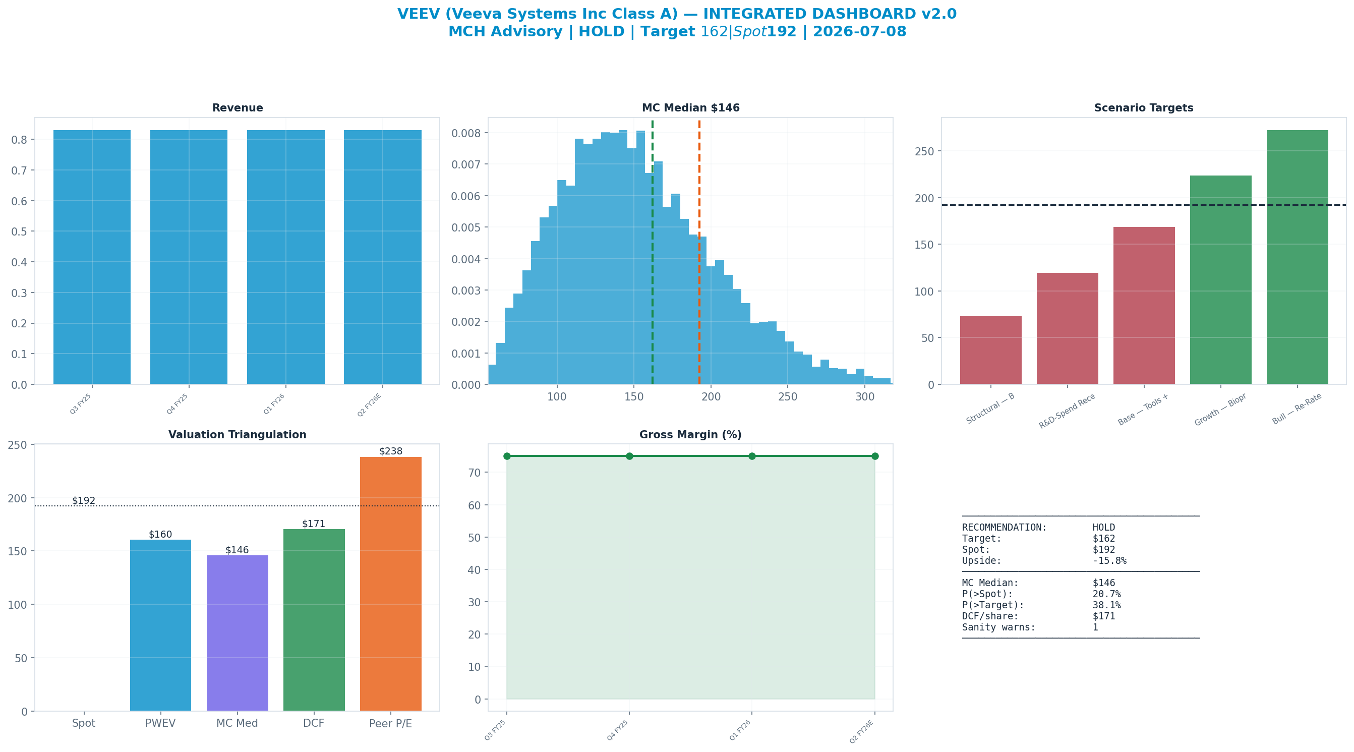 Integrated dashboard. The five valuation anchors bracket the <img src=