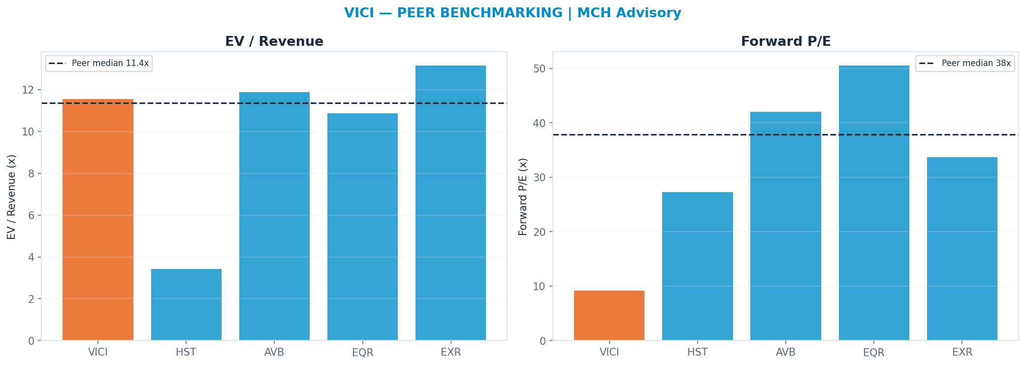 Cross-sectional peer benchmarking. Peer-median fwd P/E 37.845x → <img src=